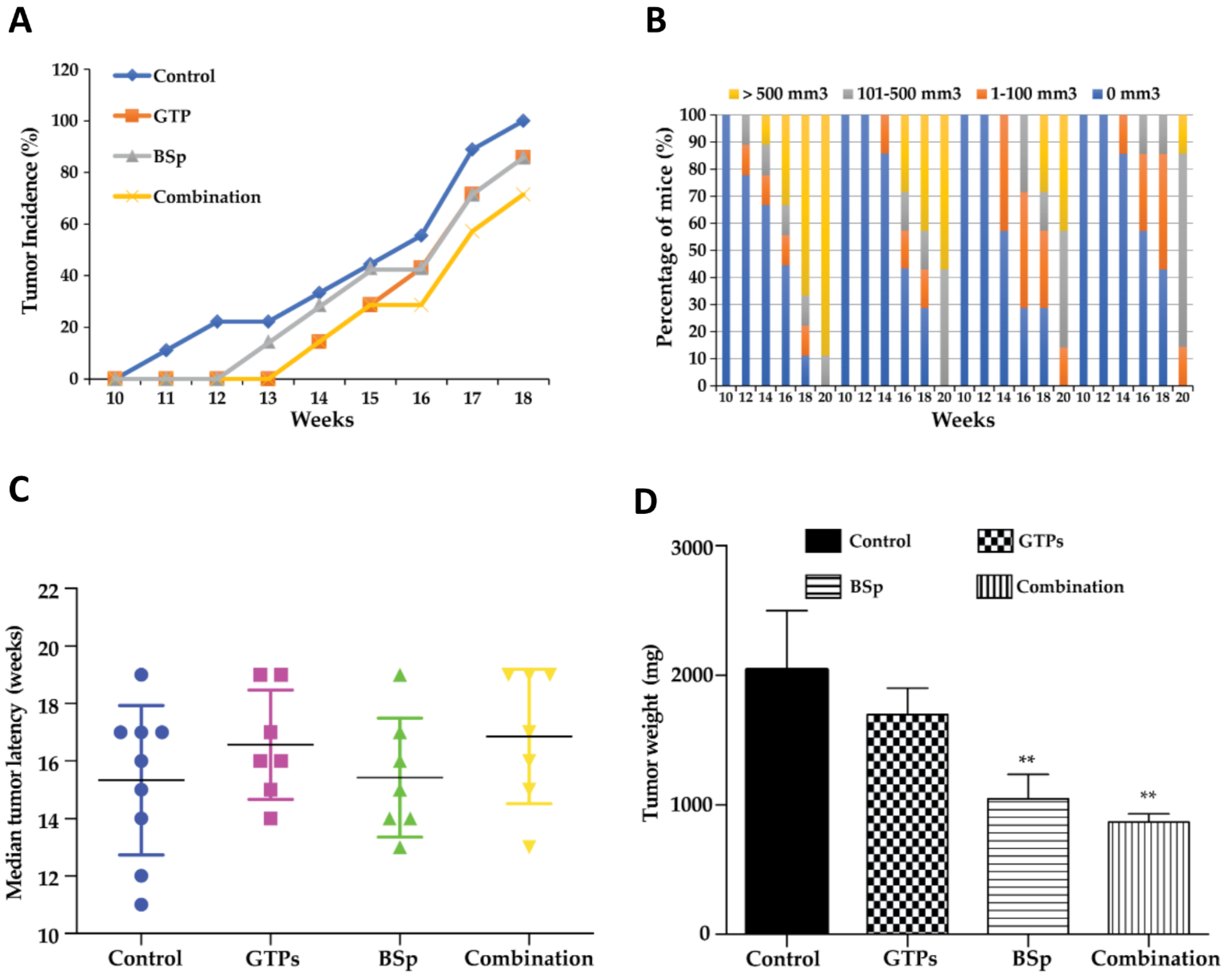 Cells 12 00014 g002 Cells 12 00014 g002