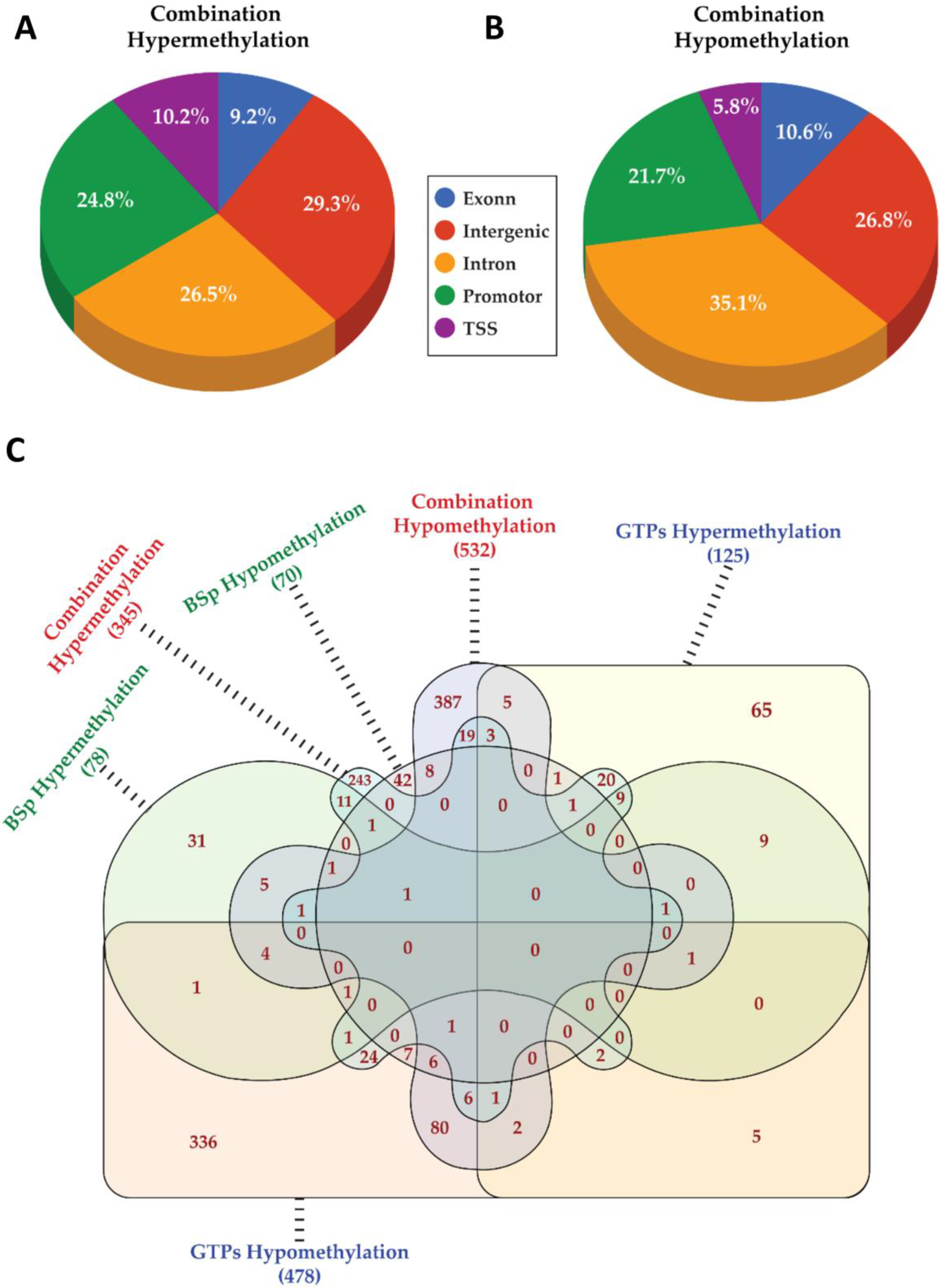 Cells 12 00014 g006 Cells 12 00014 g006