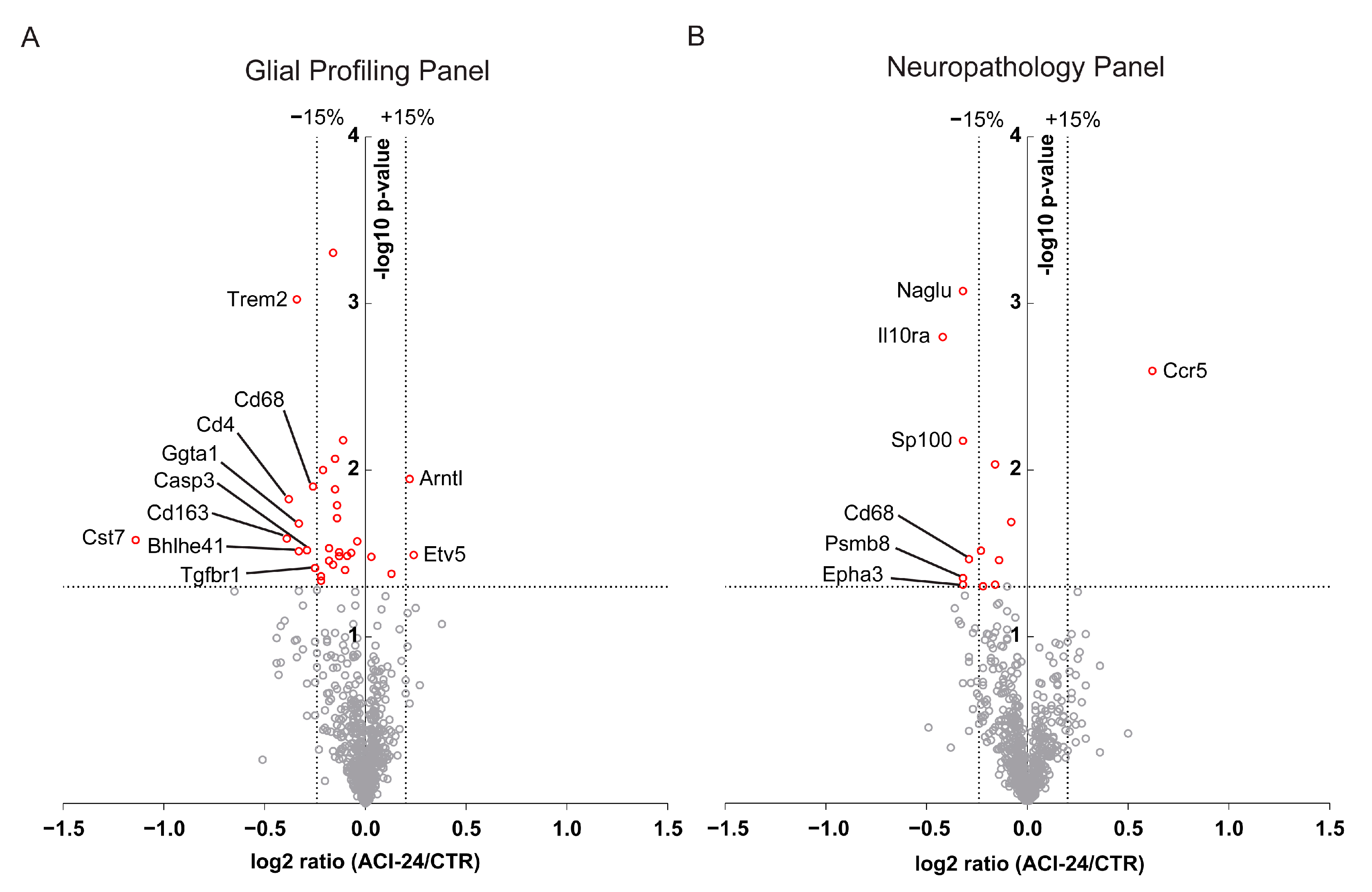 Cells 12 00079 g004 Cells 12 00079 g004