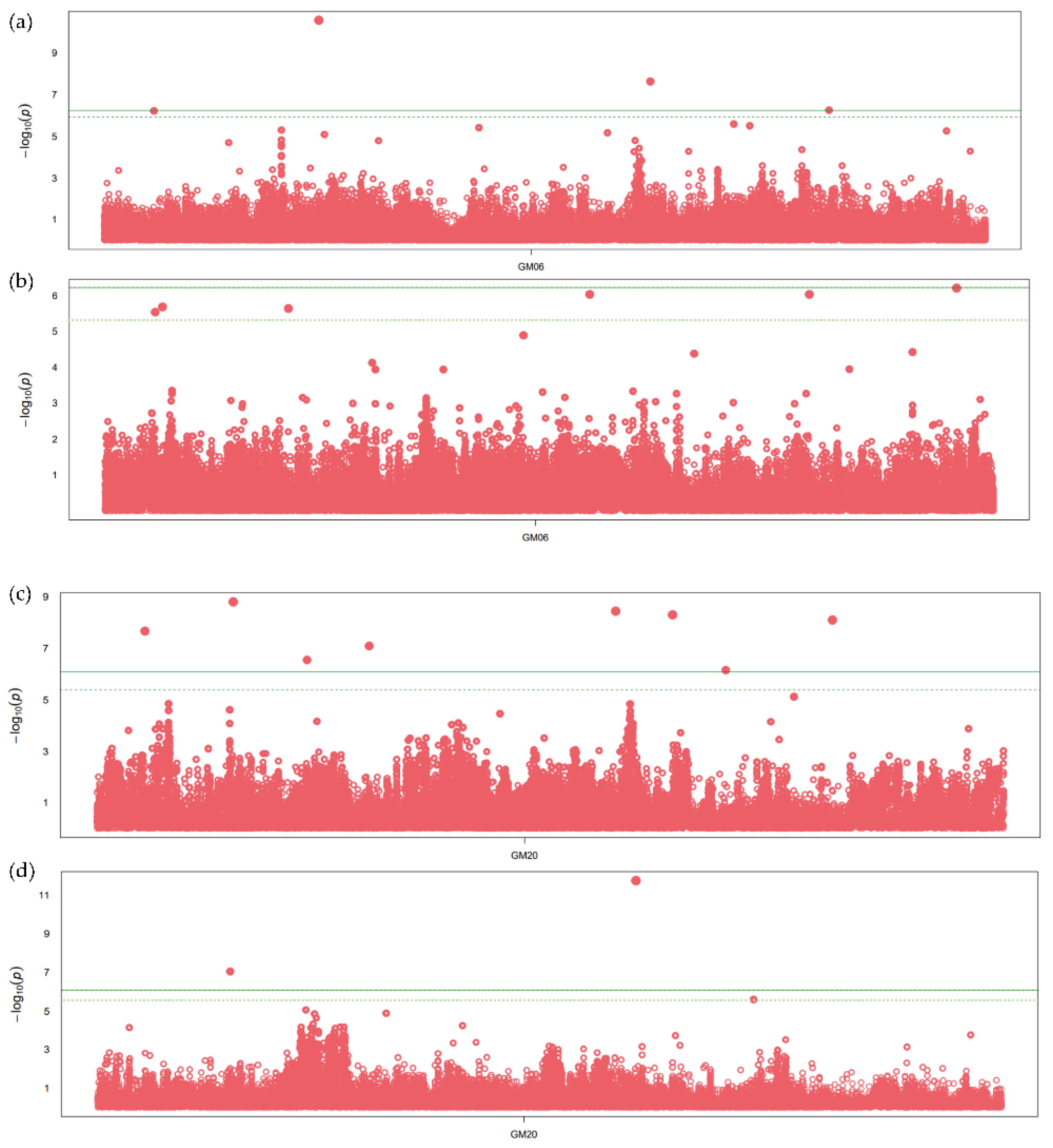 Cells 12 00097 g002 Cells 12 00097 g002