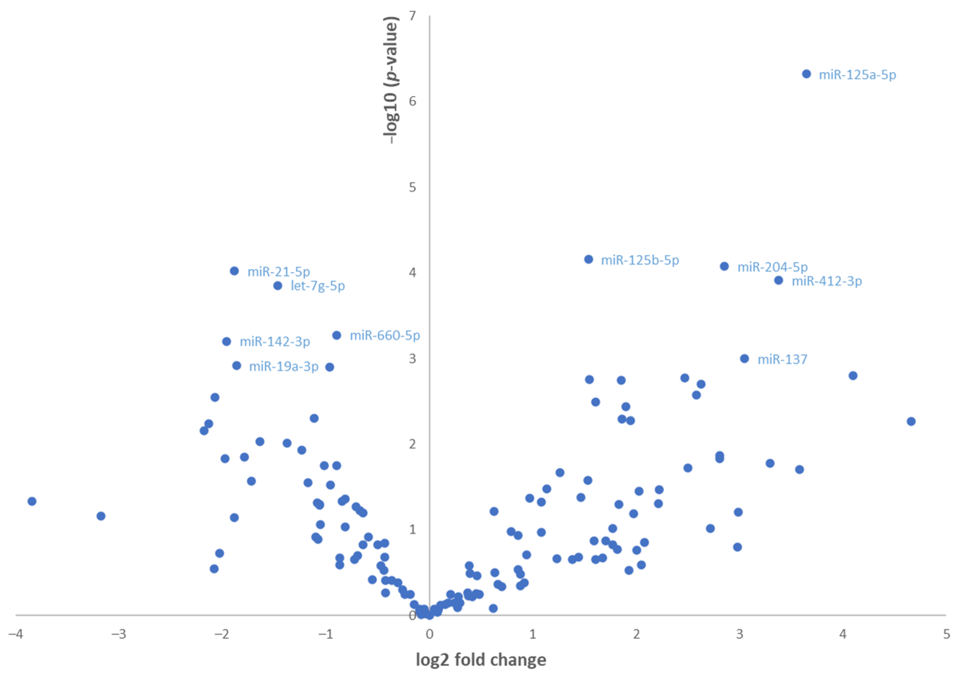 Cells 12 00123 g002 Cells 12 00123 g002