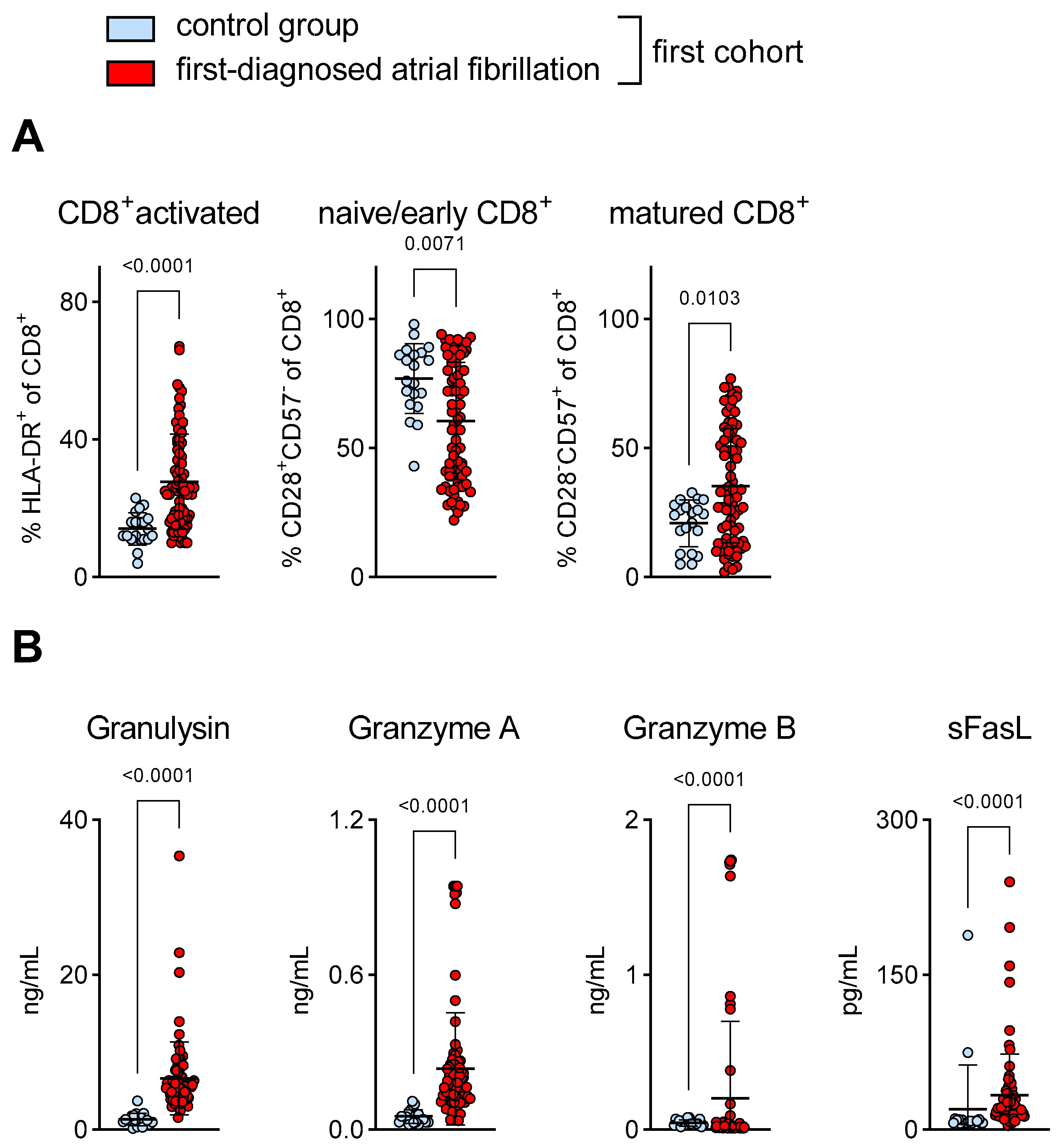 Cells 12 00141 g001 Cells 12 00141 g001