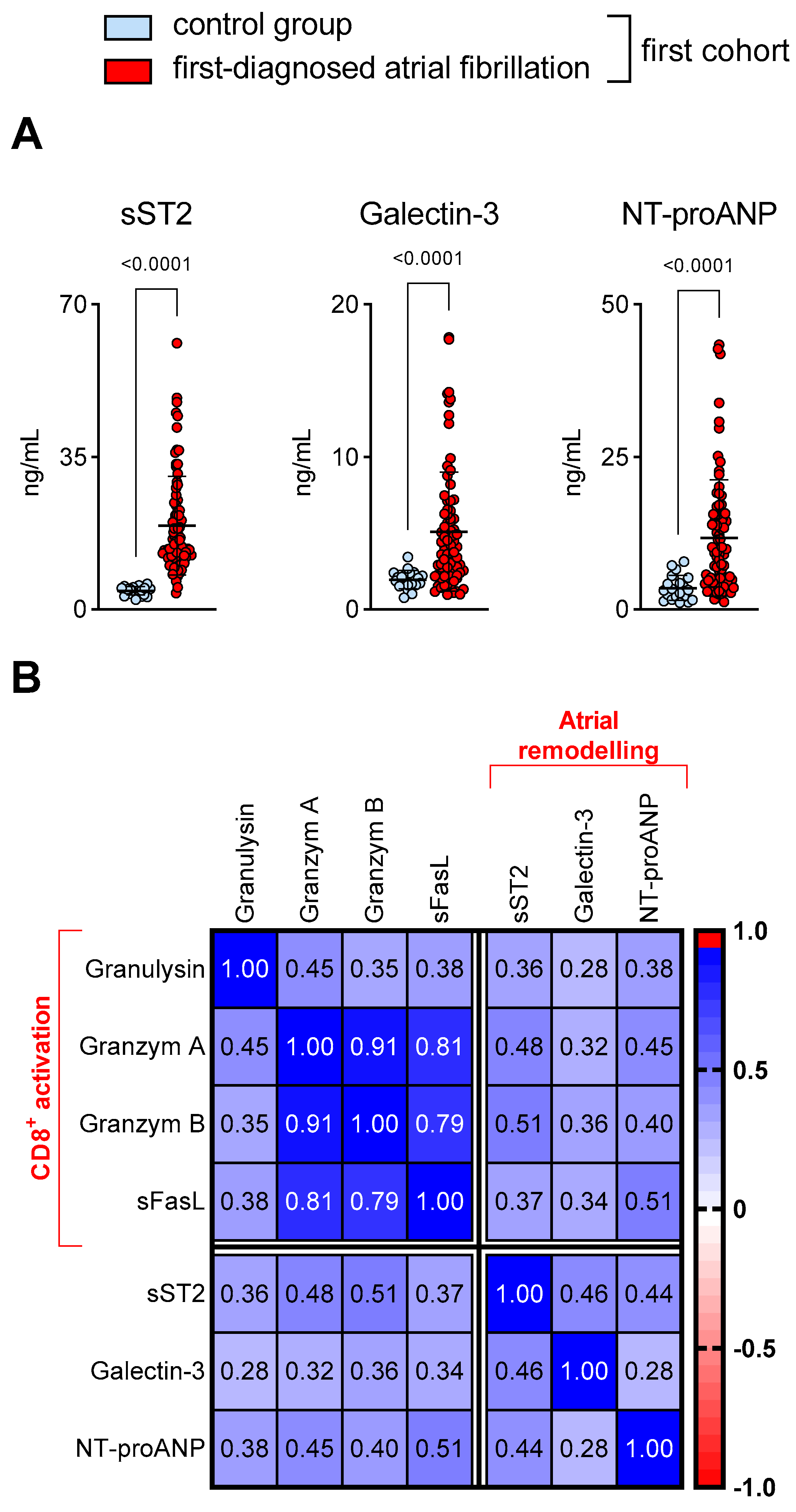 Cells 12 00141 g002 Cells 12 00141 g002