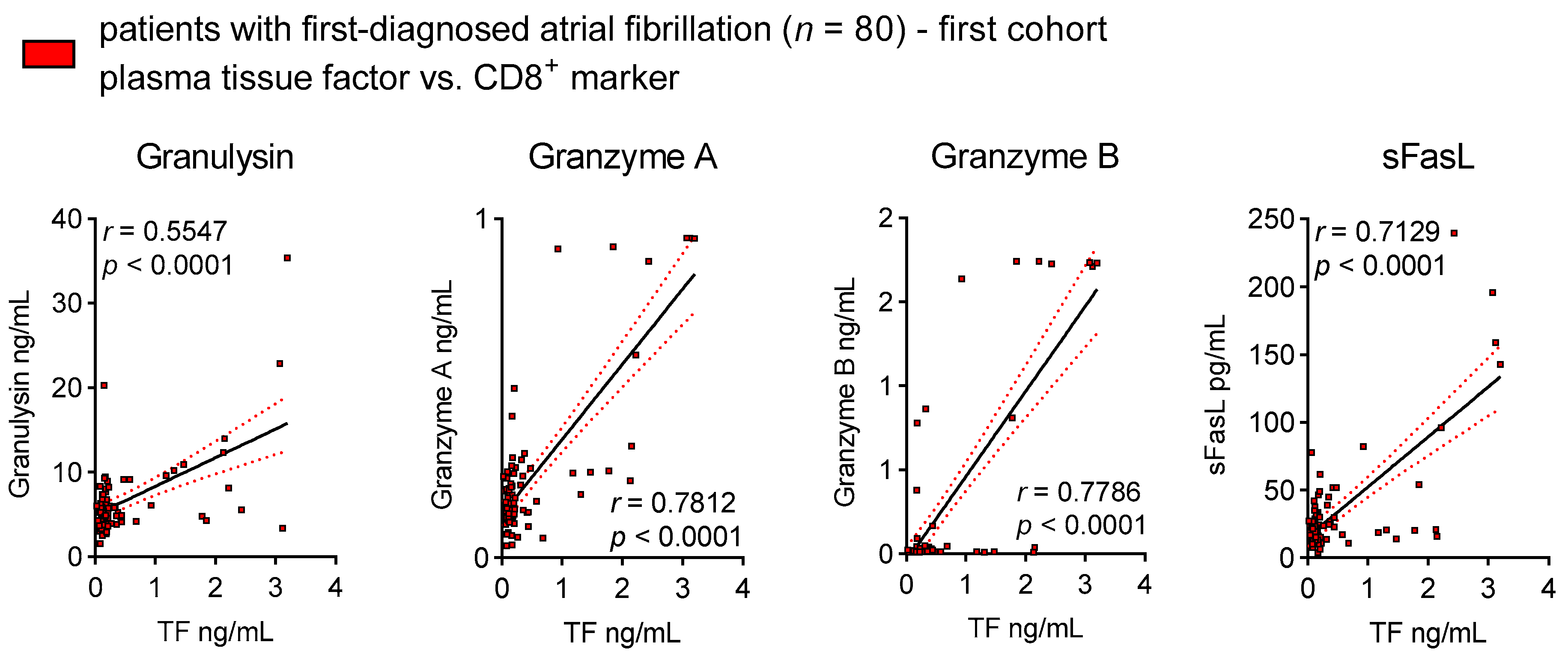 Cells 12 00141 g003 Cells 12 00141 g003