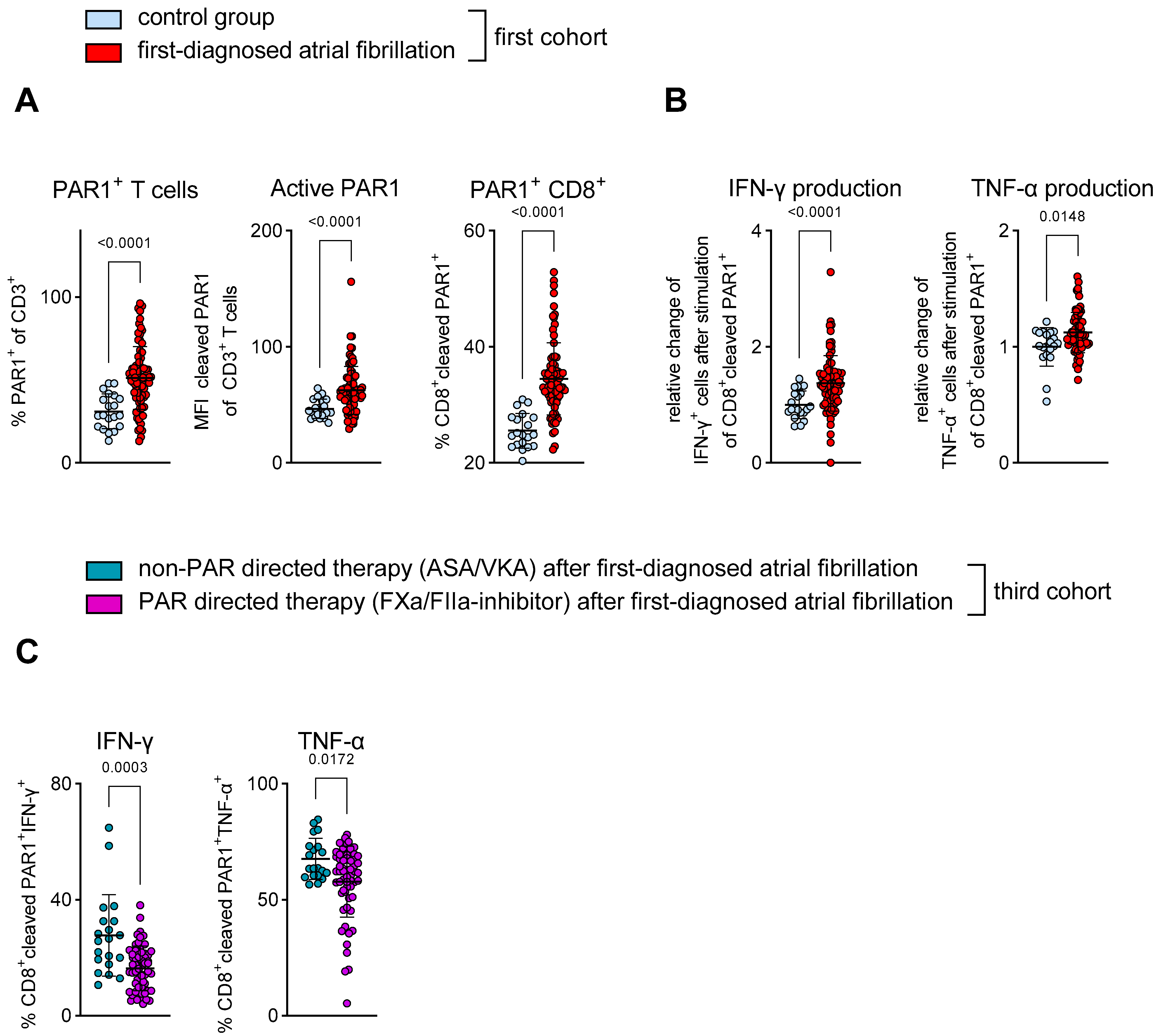 Cells 12 00141 g005 Cells 12 00141 g005