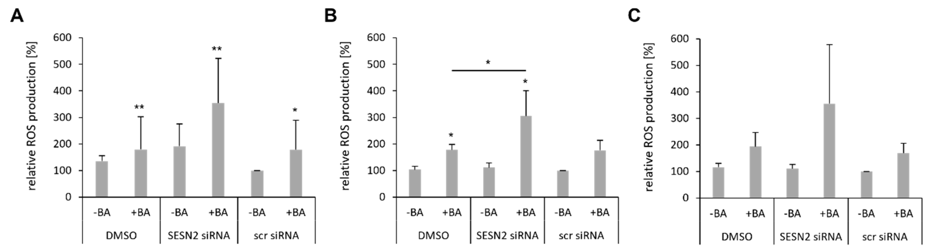 Cells 12 00177 g007 Cells 12 00177 g007