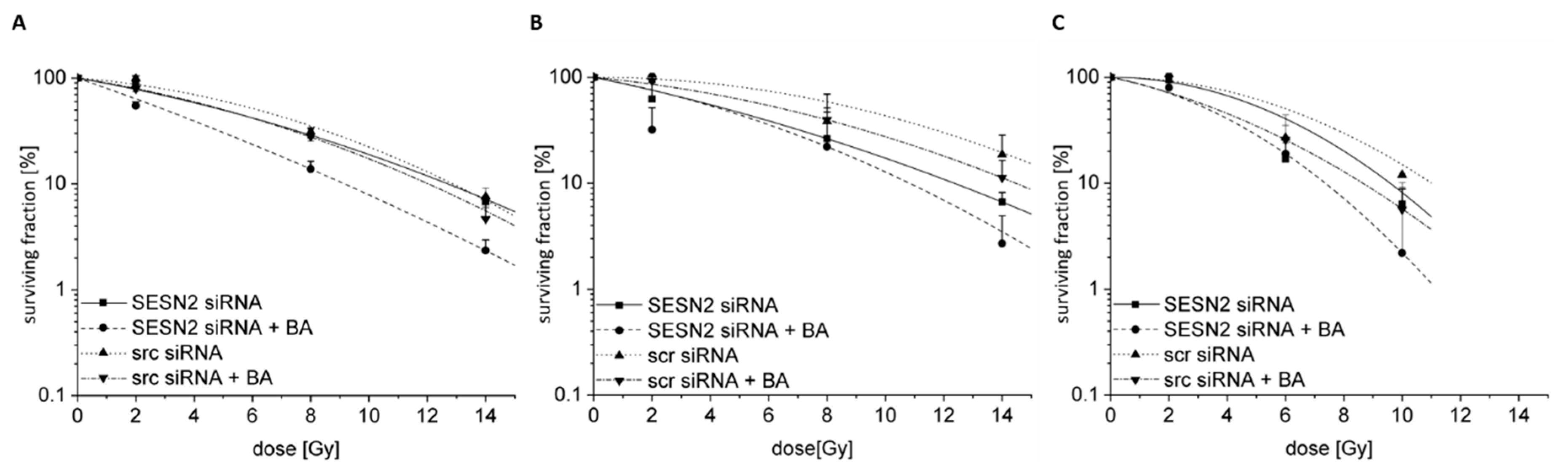 Cells 12 00177 g009 Cells 12 00177 g009