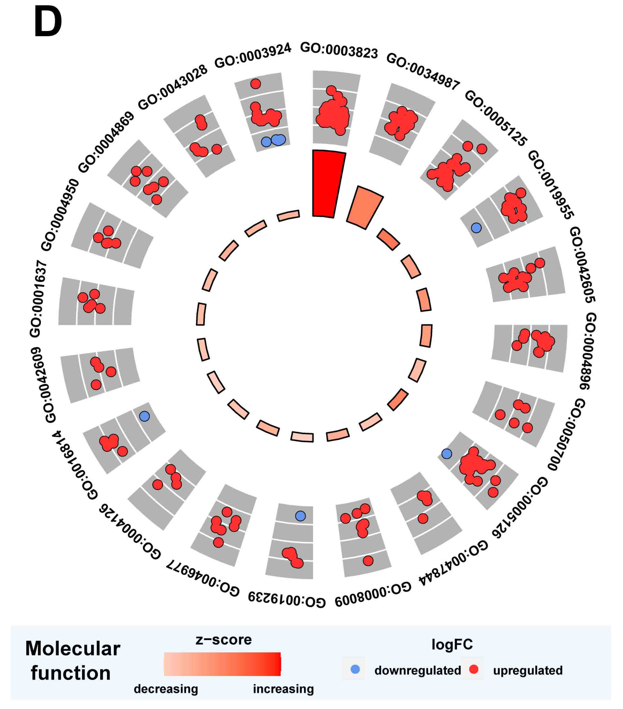 Cells 12 00180 g005d Cells 12 00180 g005d