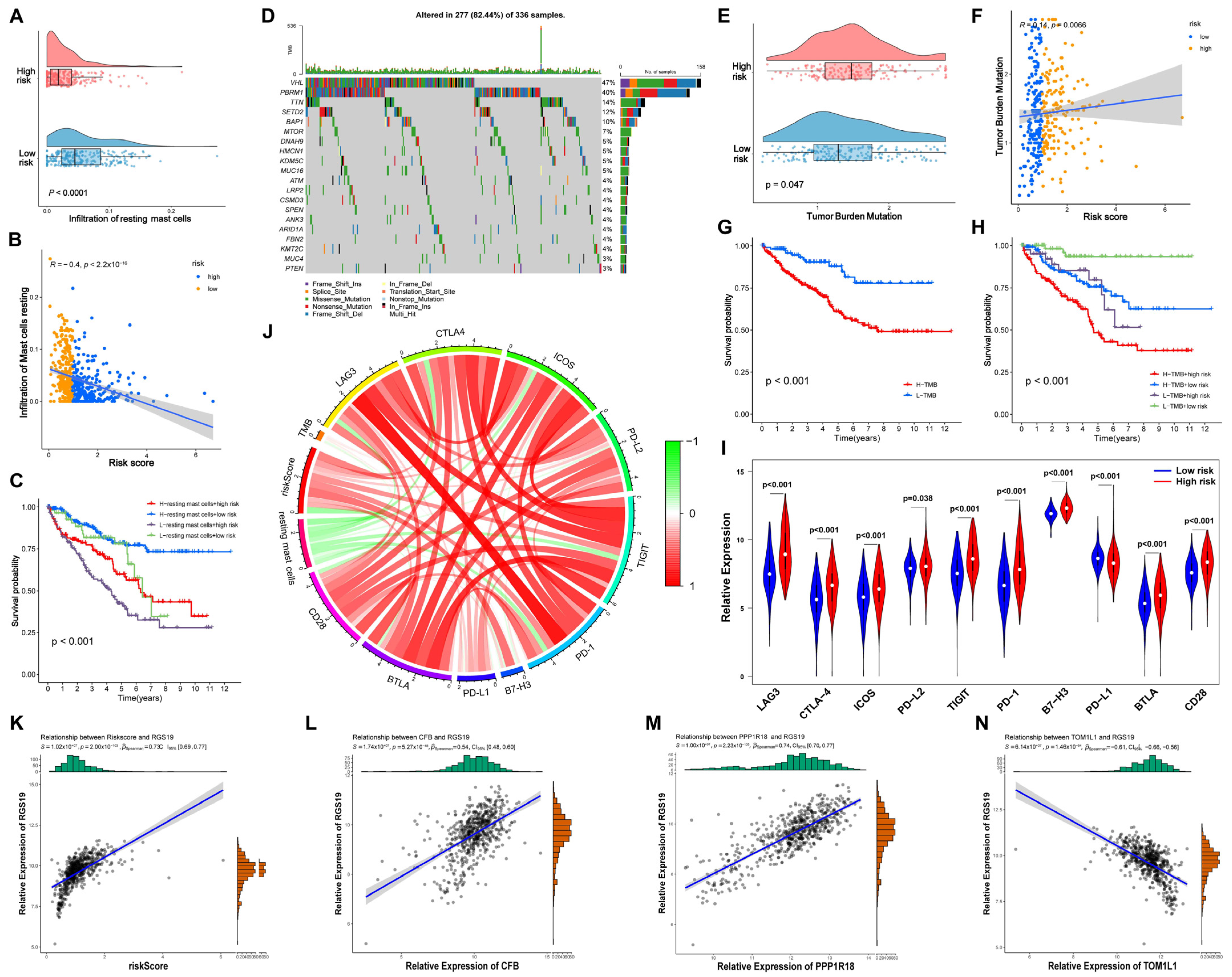 Cells 12 00180 g010 Cells 12 00180 g010