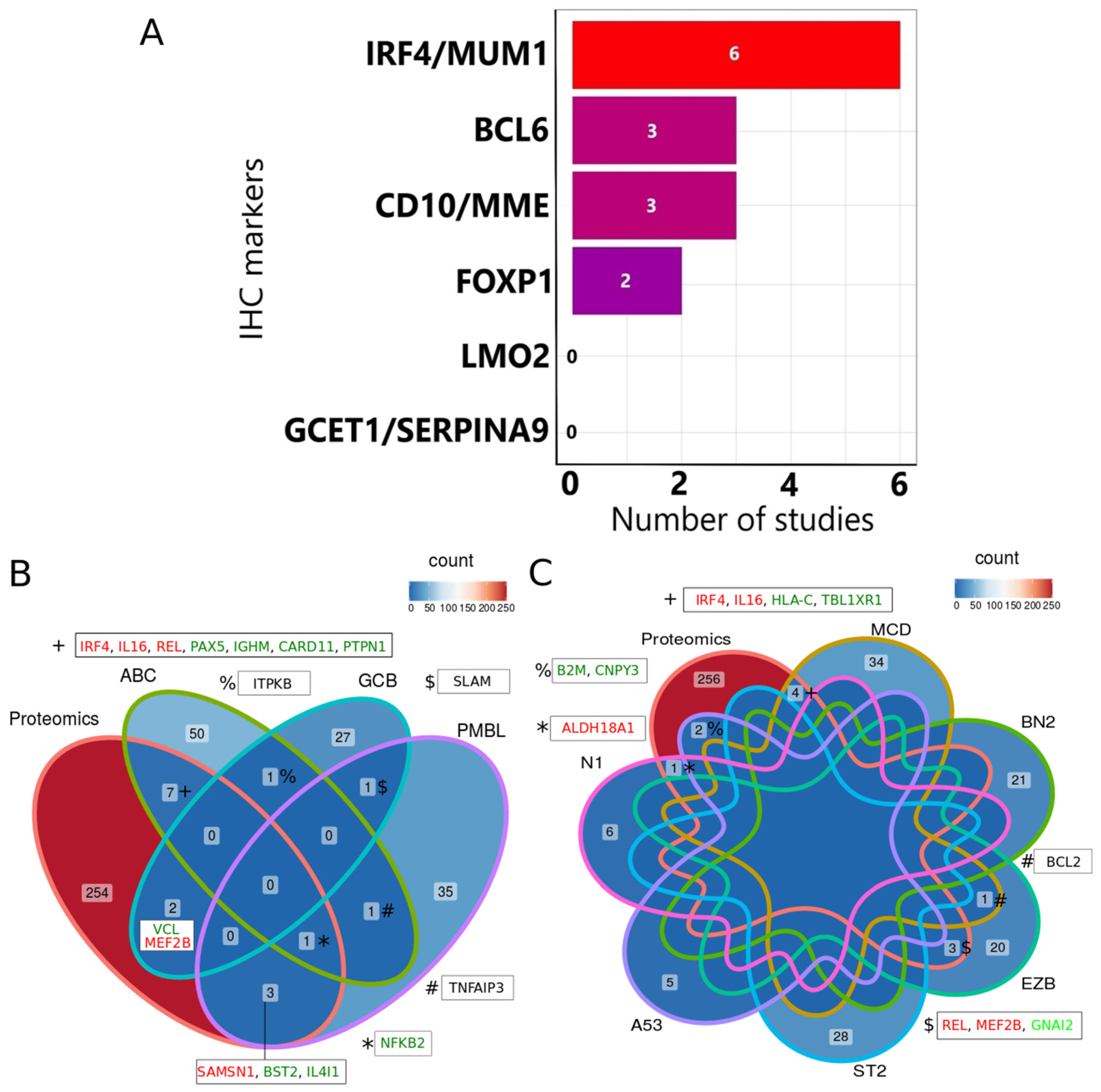 Cells 12 00196 g002 Cells 12 00196 g002