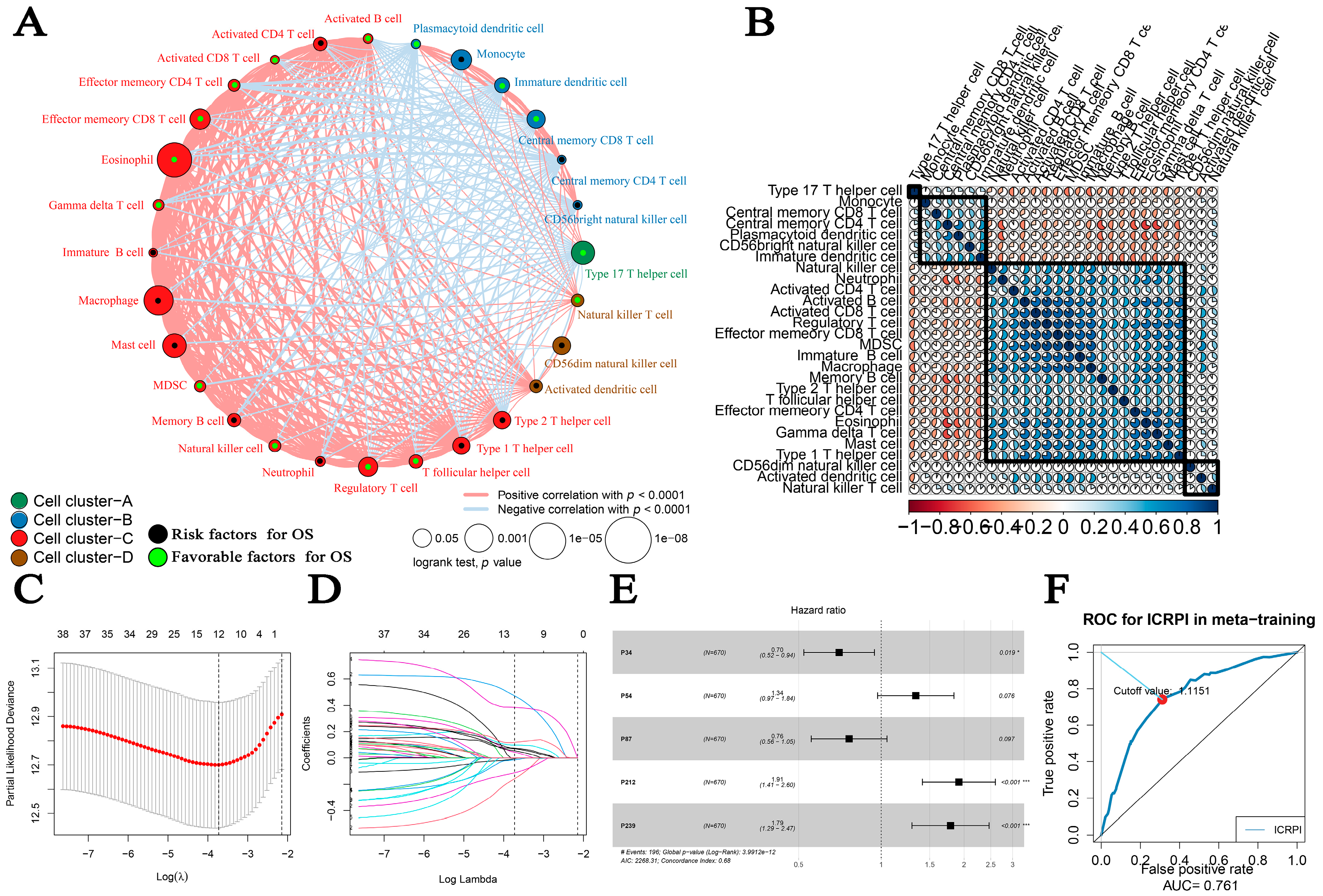 Cells 12 00202 g002 Cells 12 00202 g002