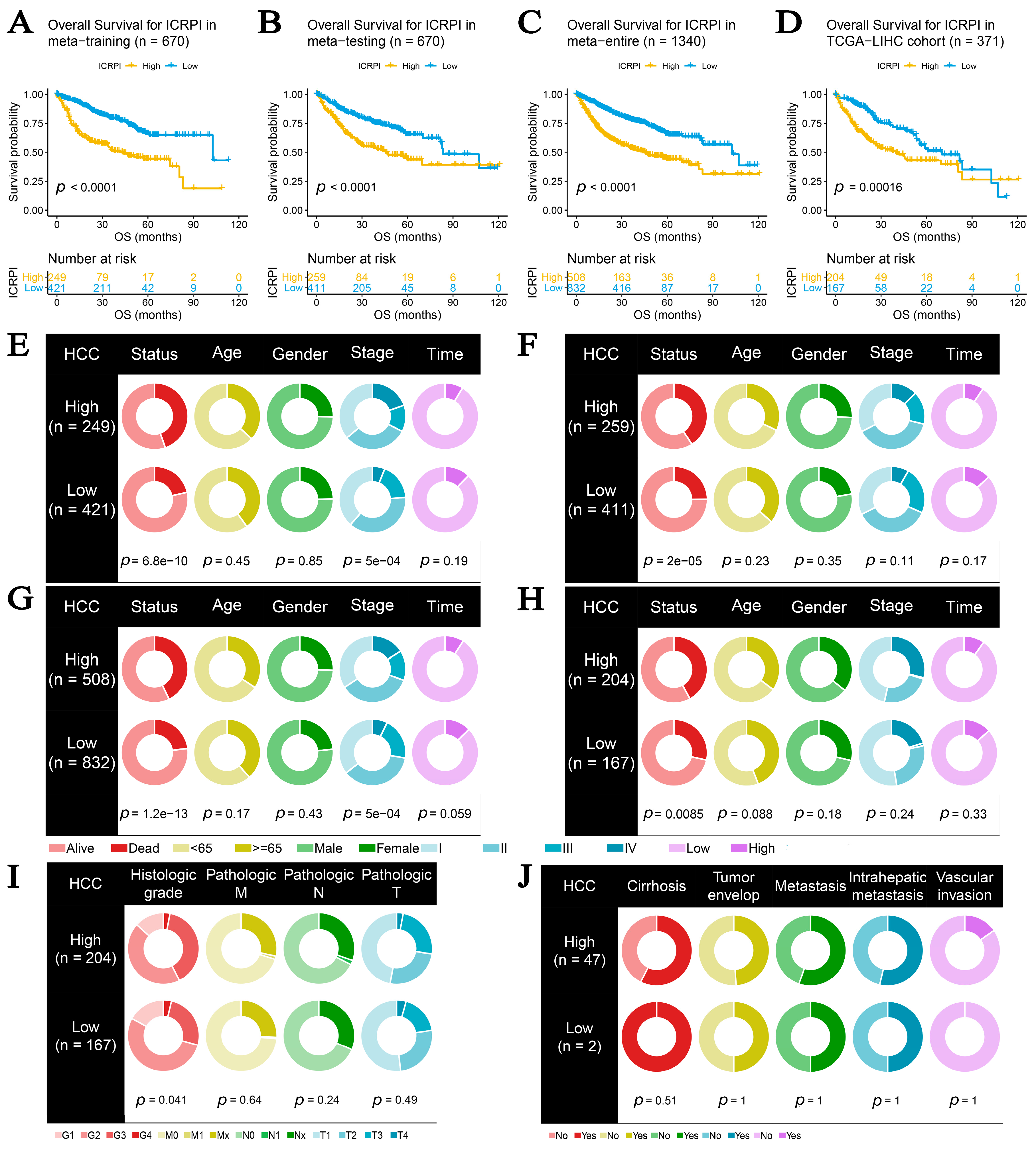 Cells 12 00202 g003 Cells 12 00202 g003