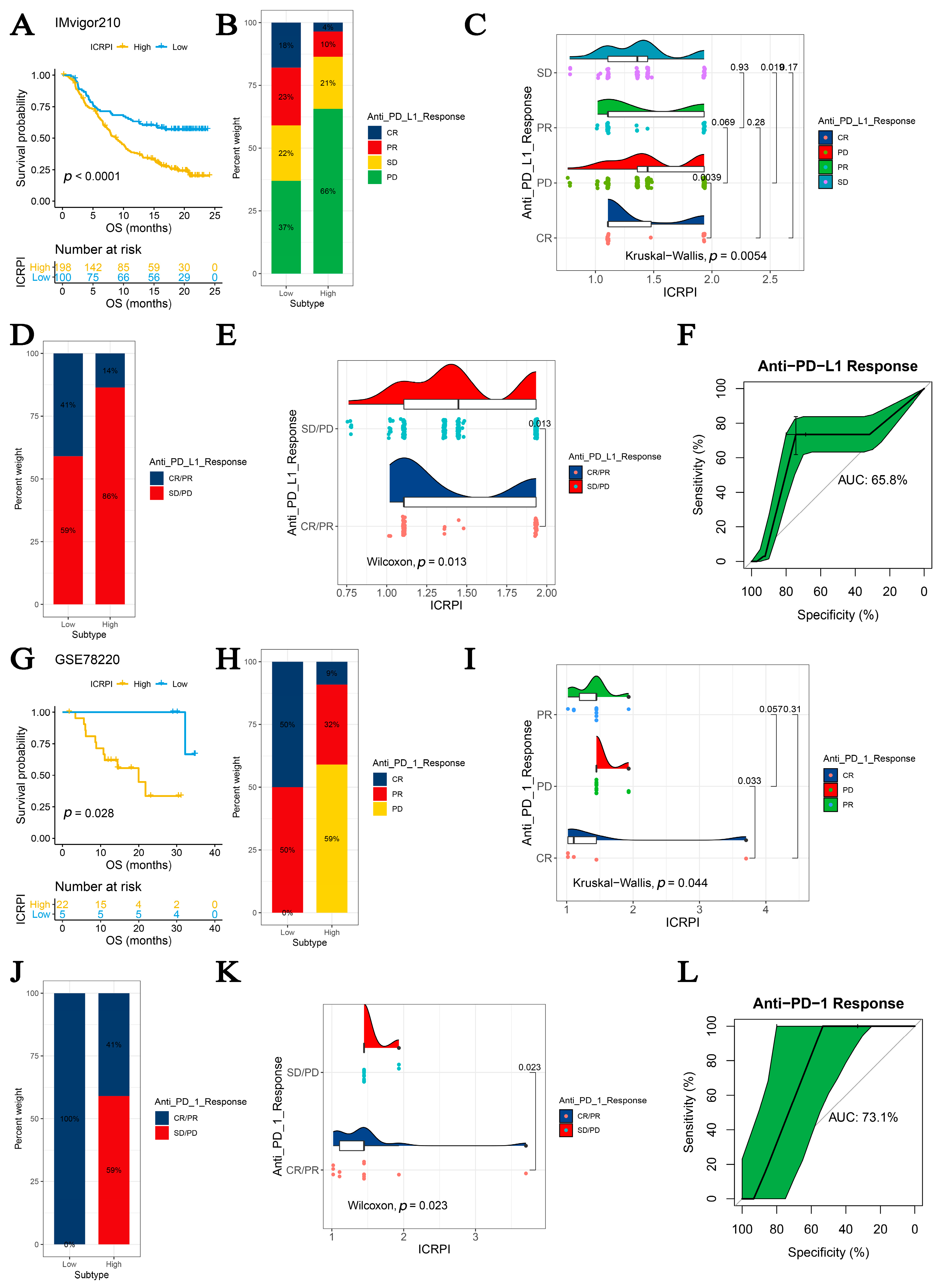 Cells 12 00202 g007 Cells 12 00202 g007