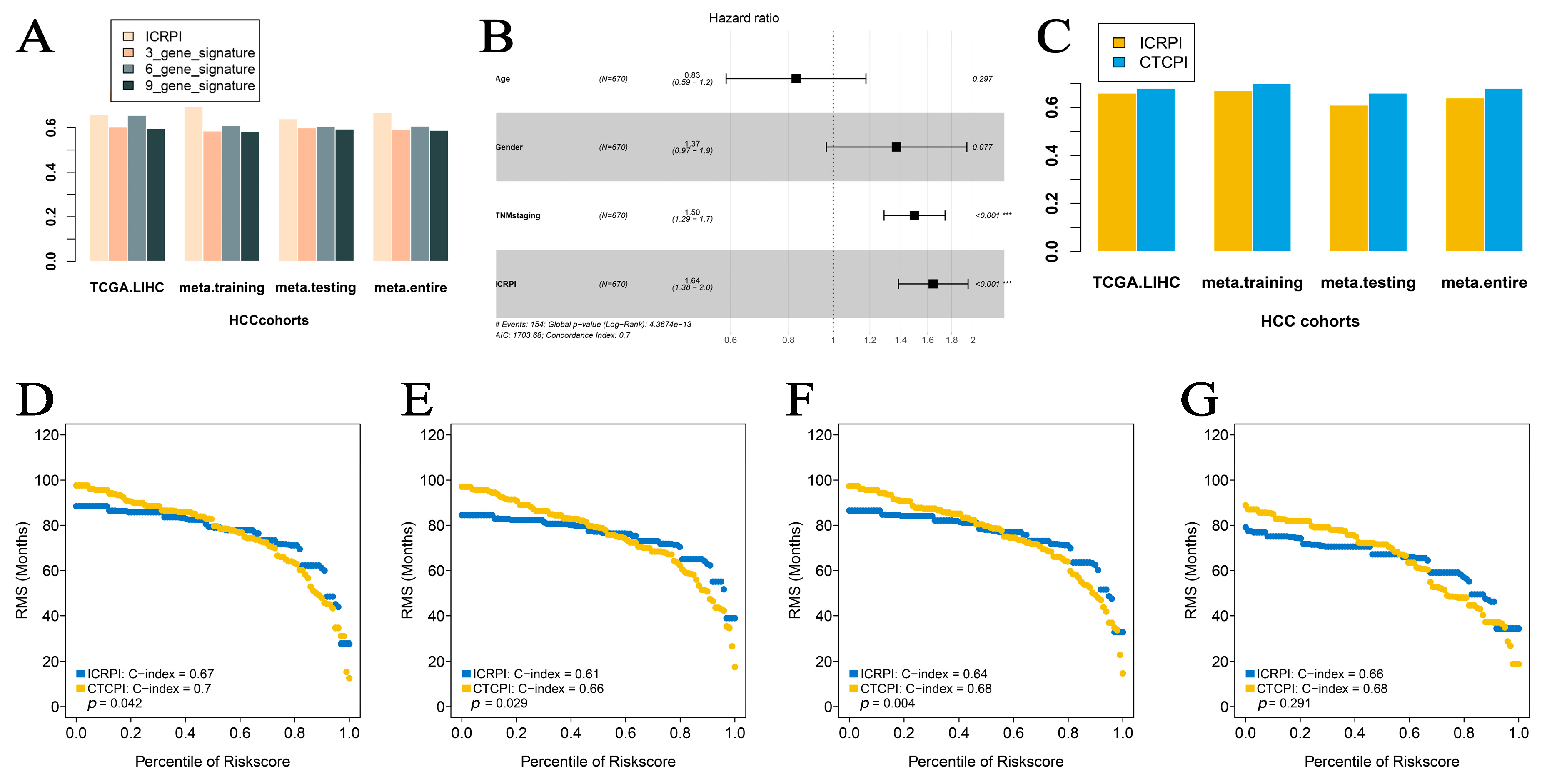 Cells 12 00202 g008 Cells 12 00202 g008