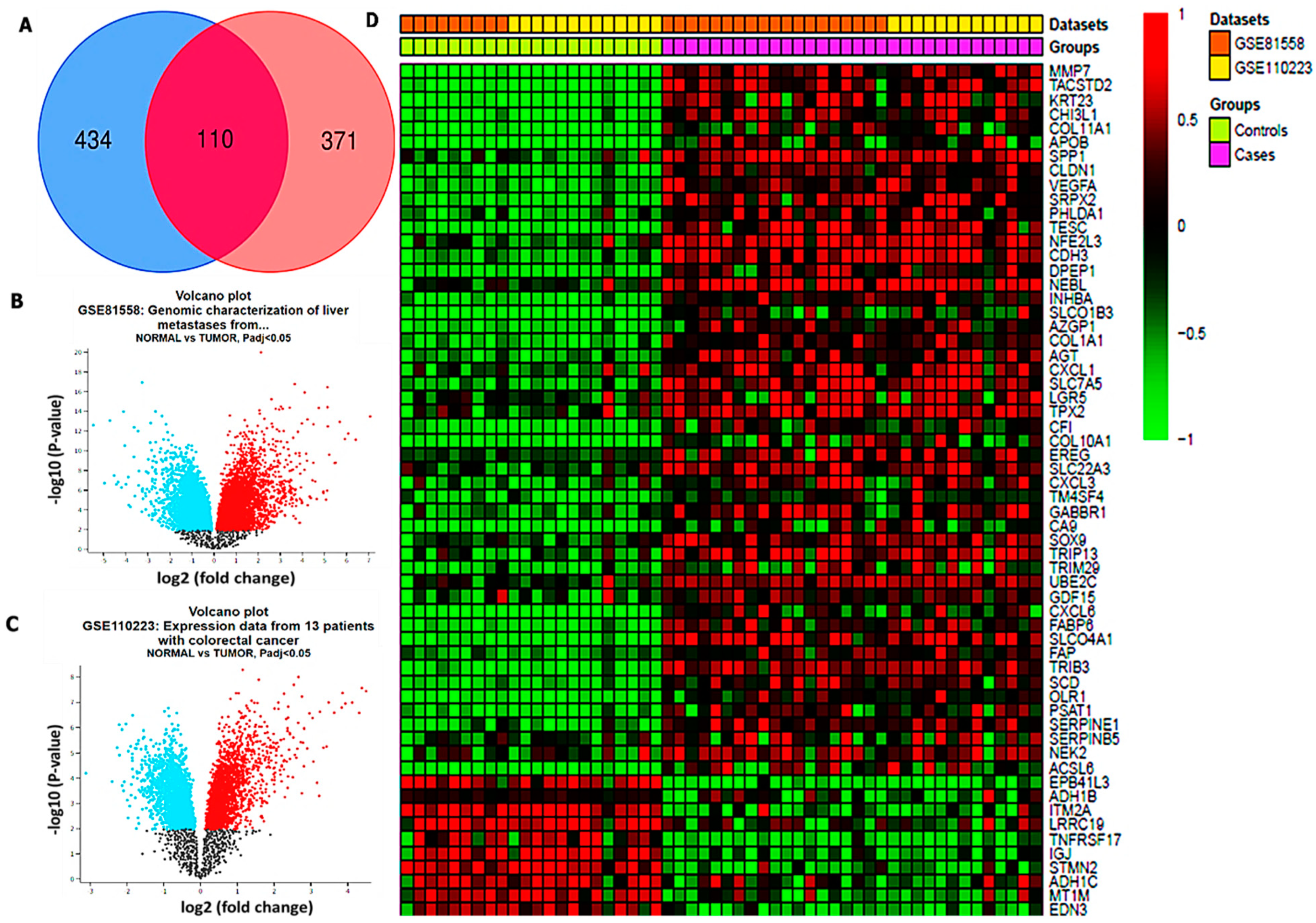 Cells 12 00266 g003 Cells 12 00266 g003