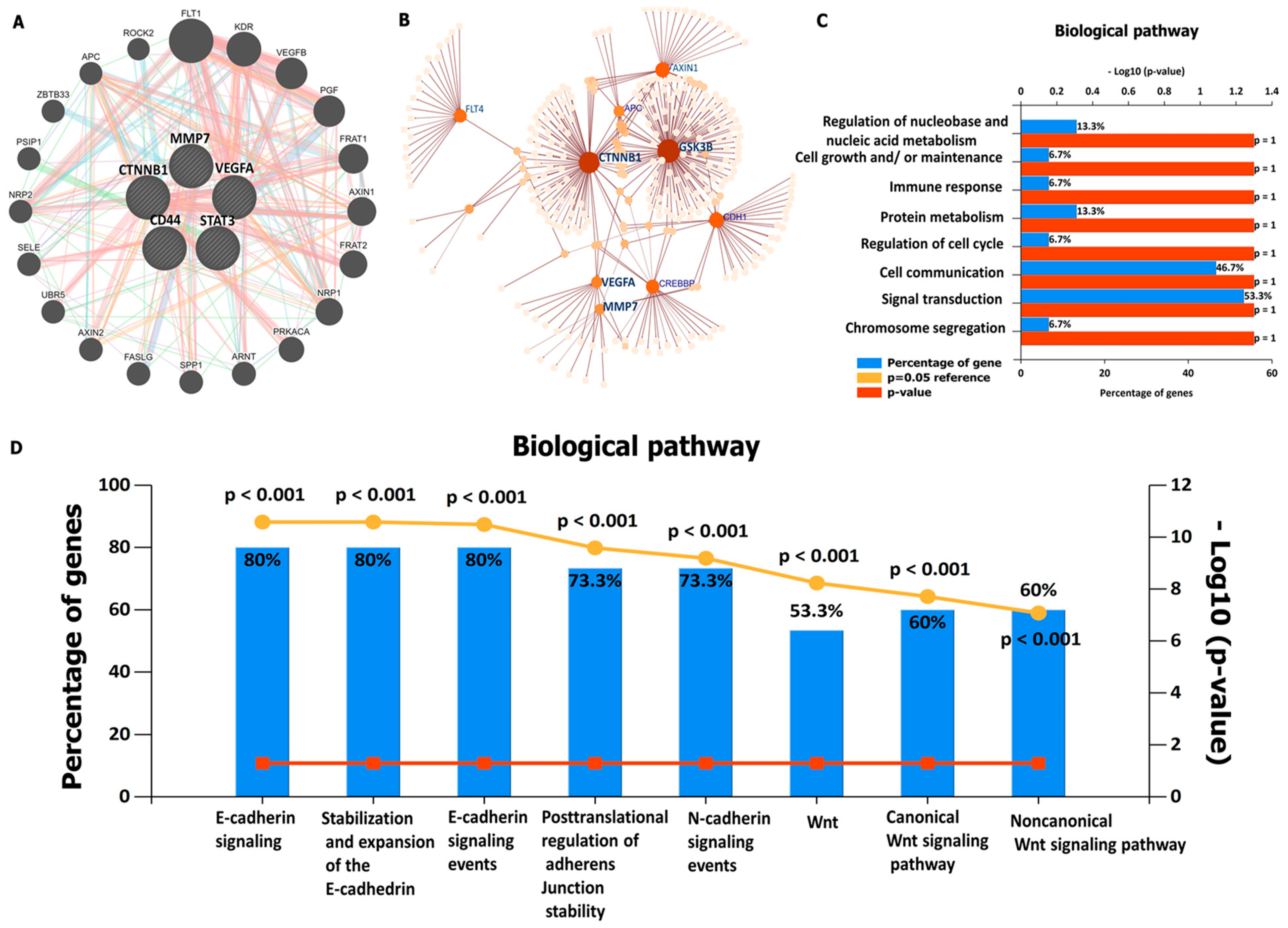 Cells 12 00266 g006 Cells 12 00266 g006