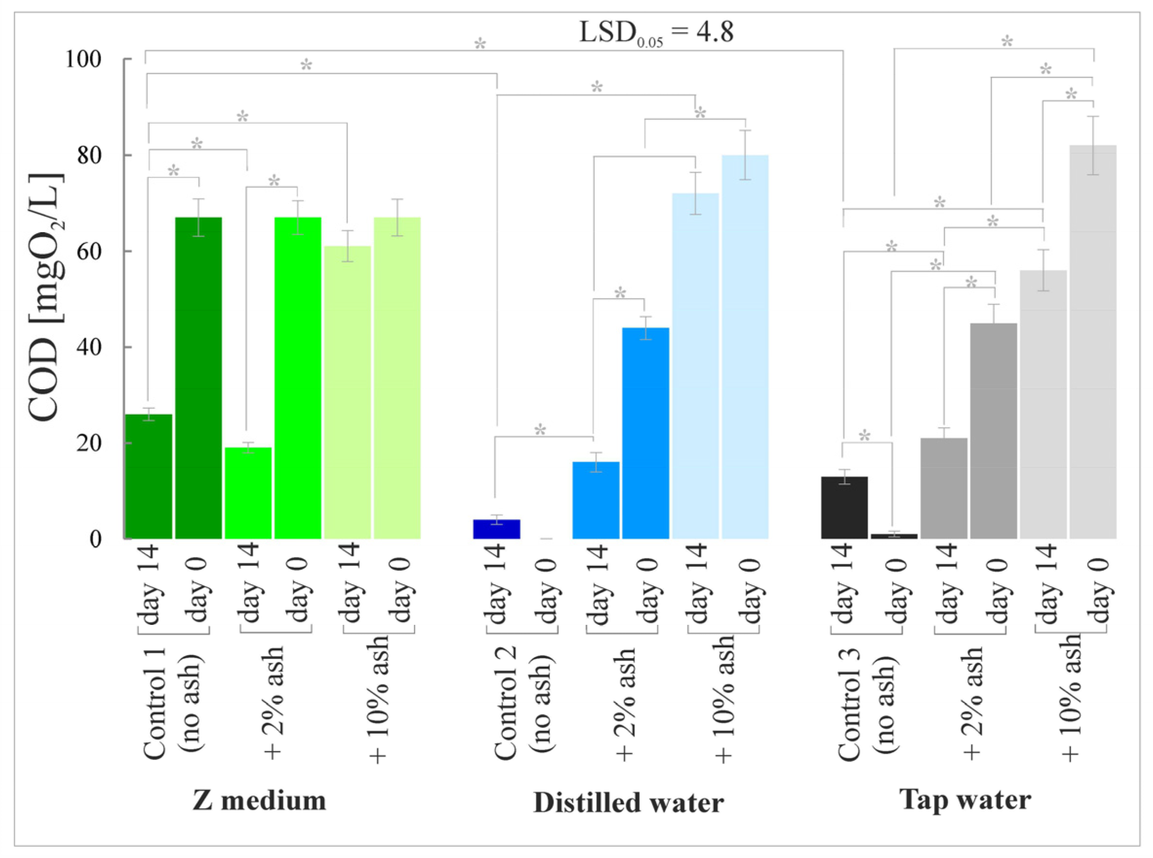 Cells 12 00289 g007 Cells 12 00289 g007