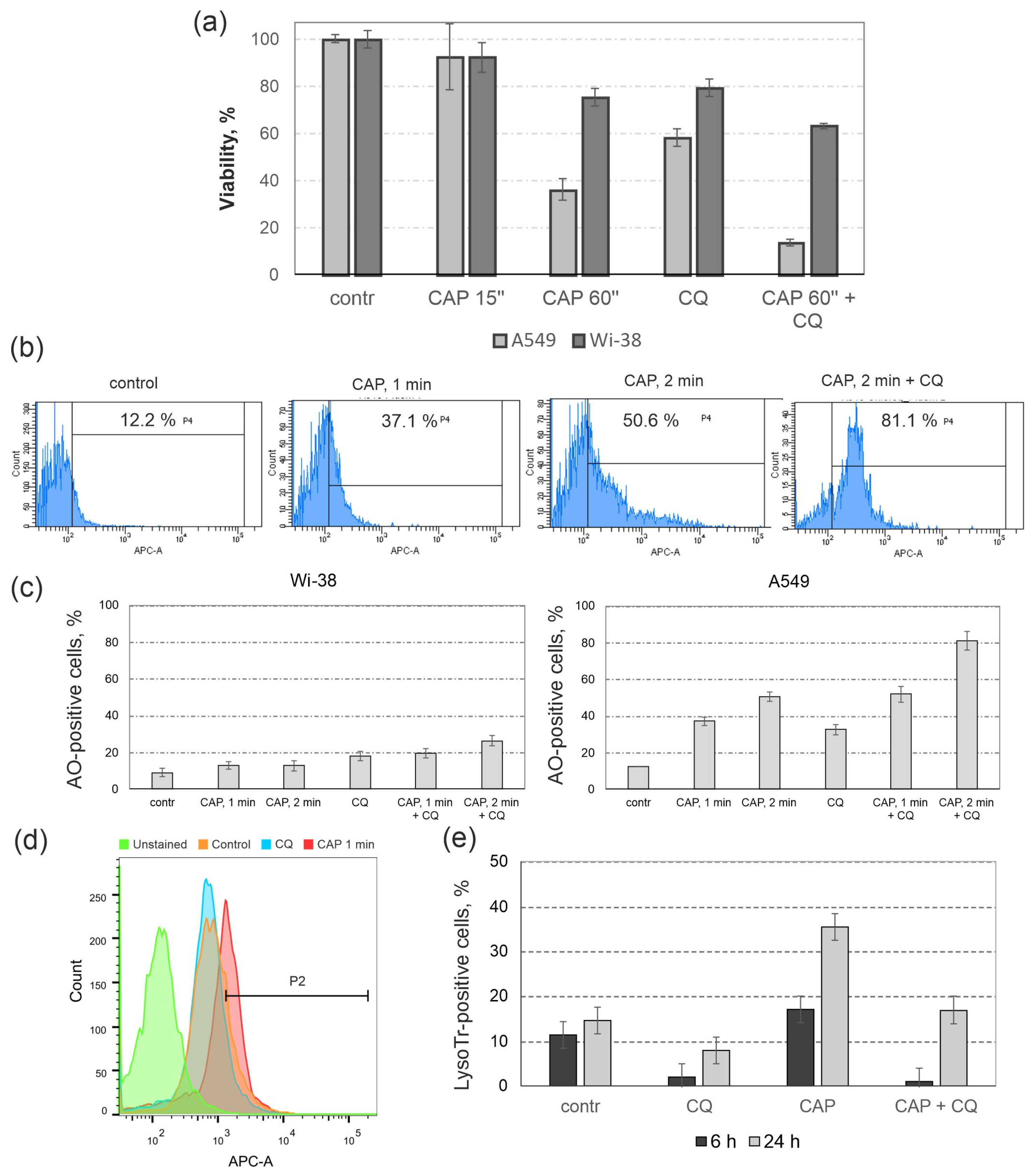 Cells 12 00290 g005 Cells 12 00290 g005
