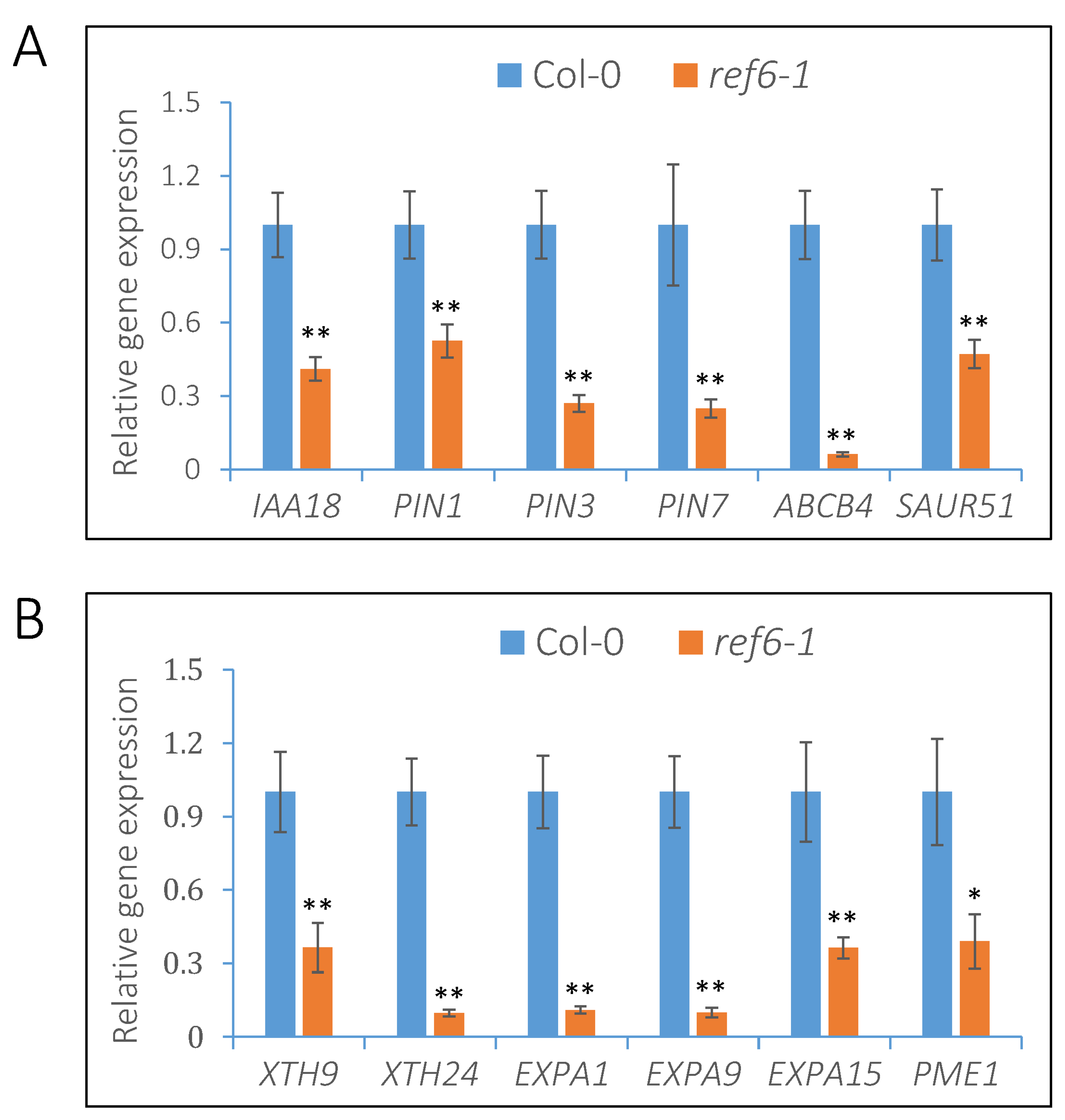 Cells 12 00295 g007 Cells 12 00295 g007