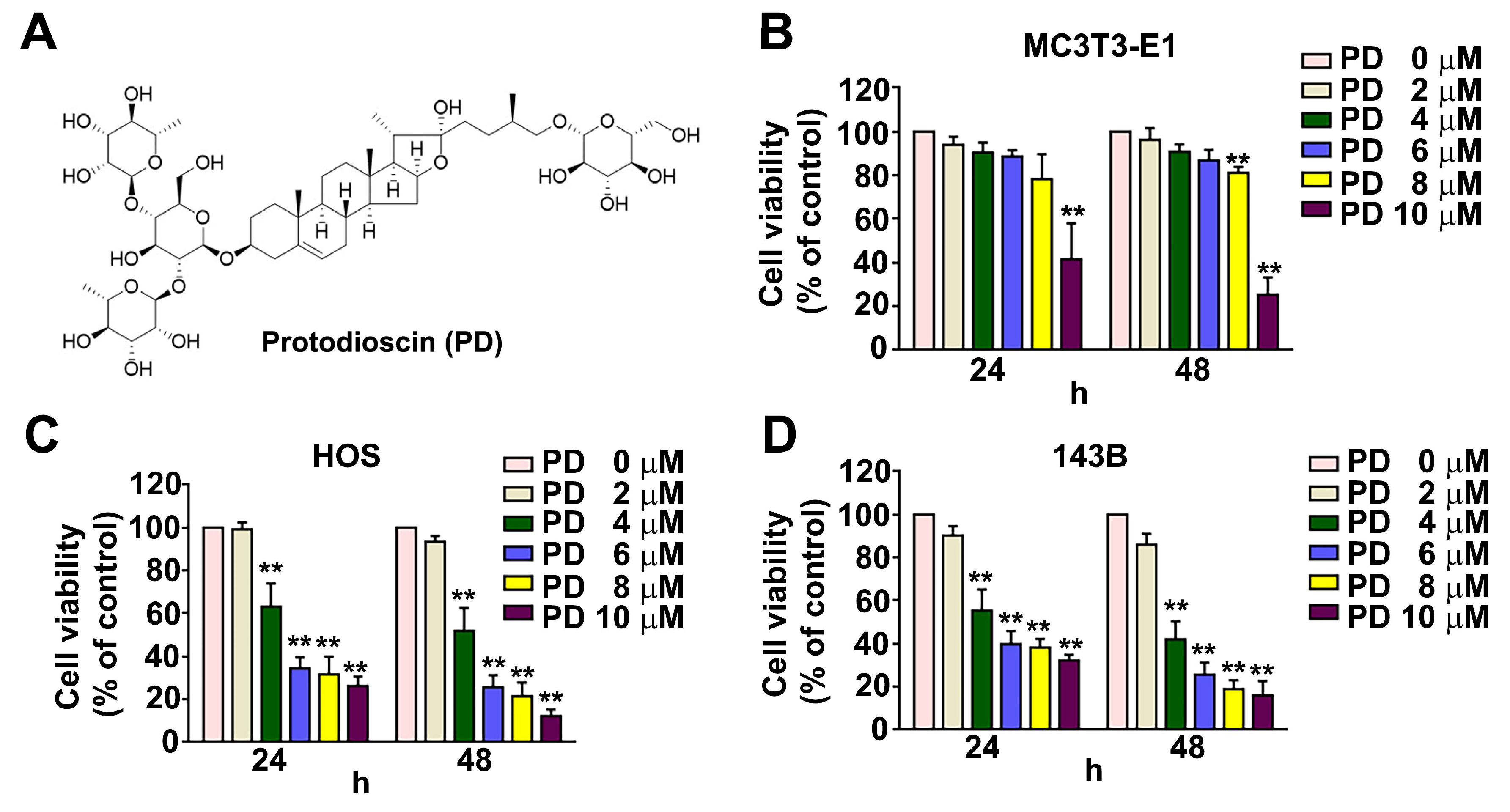 Cells 12 00395 g001 Cells 12 00395 g001