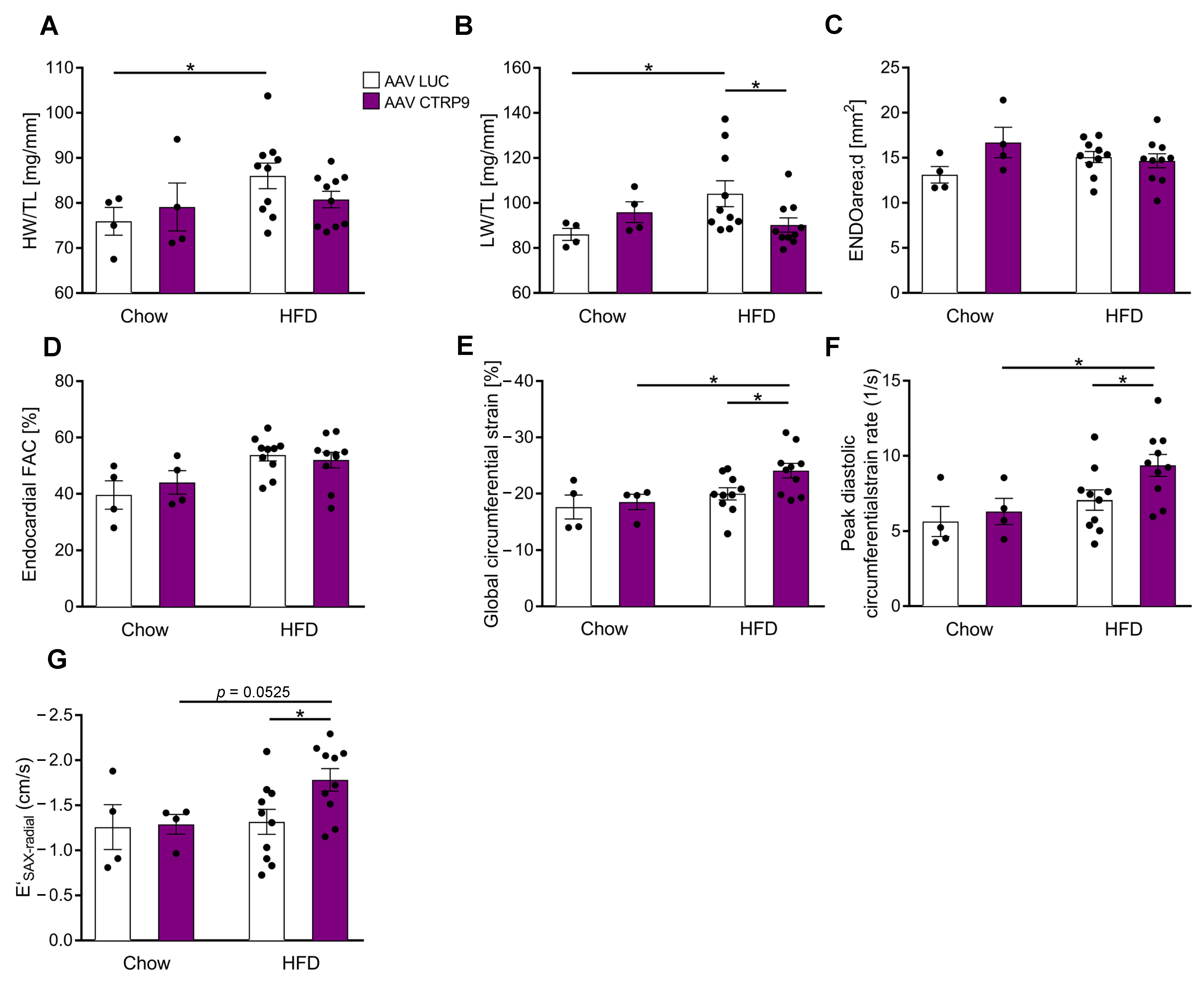 Cells 12 00443 g005 Cells 12 00443 g005