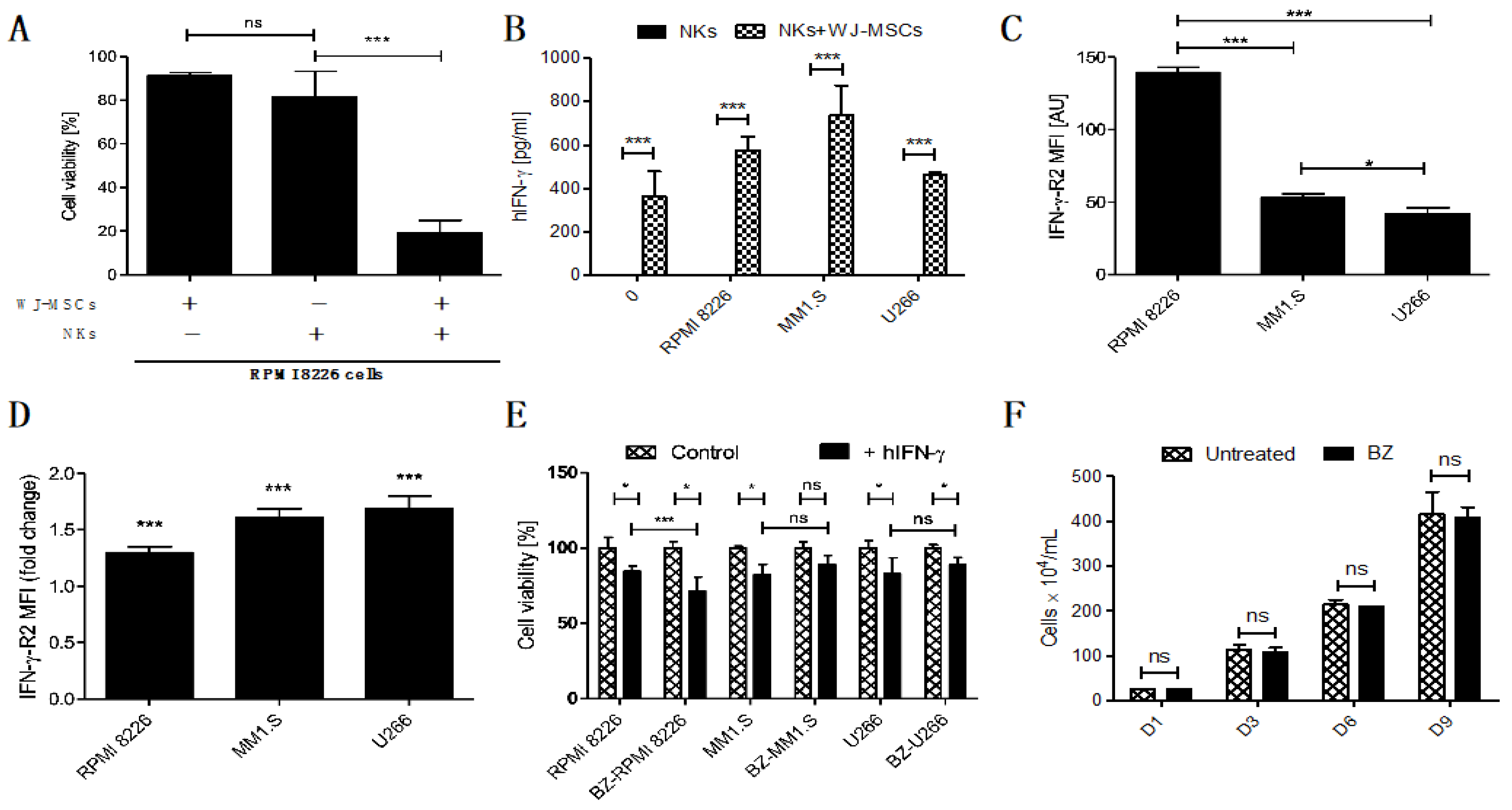 Cells 12 00448 g003 Cells 12 00448 g003