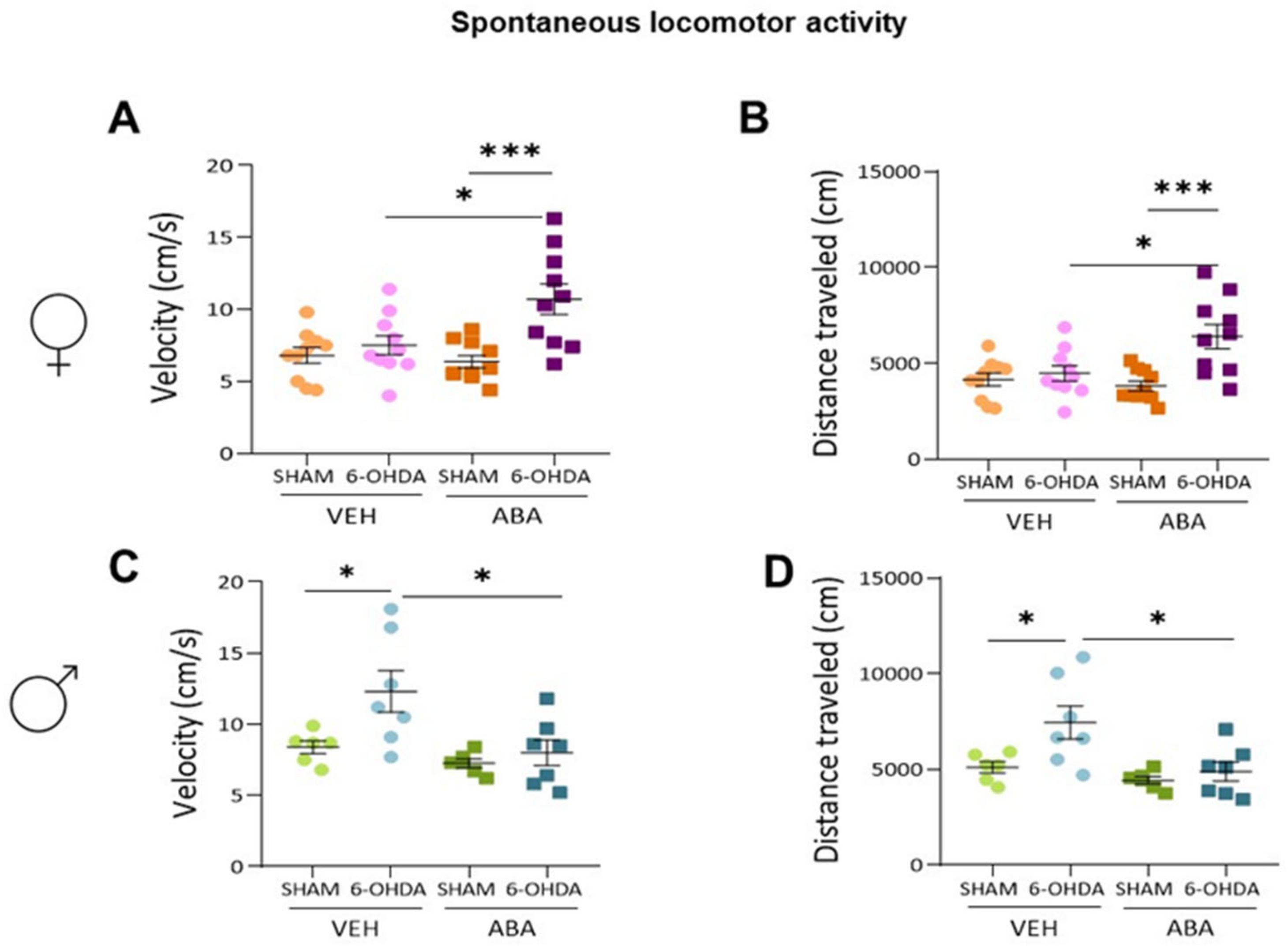 Cells 12 00465 g002 Cells 12 00465 g002