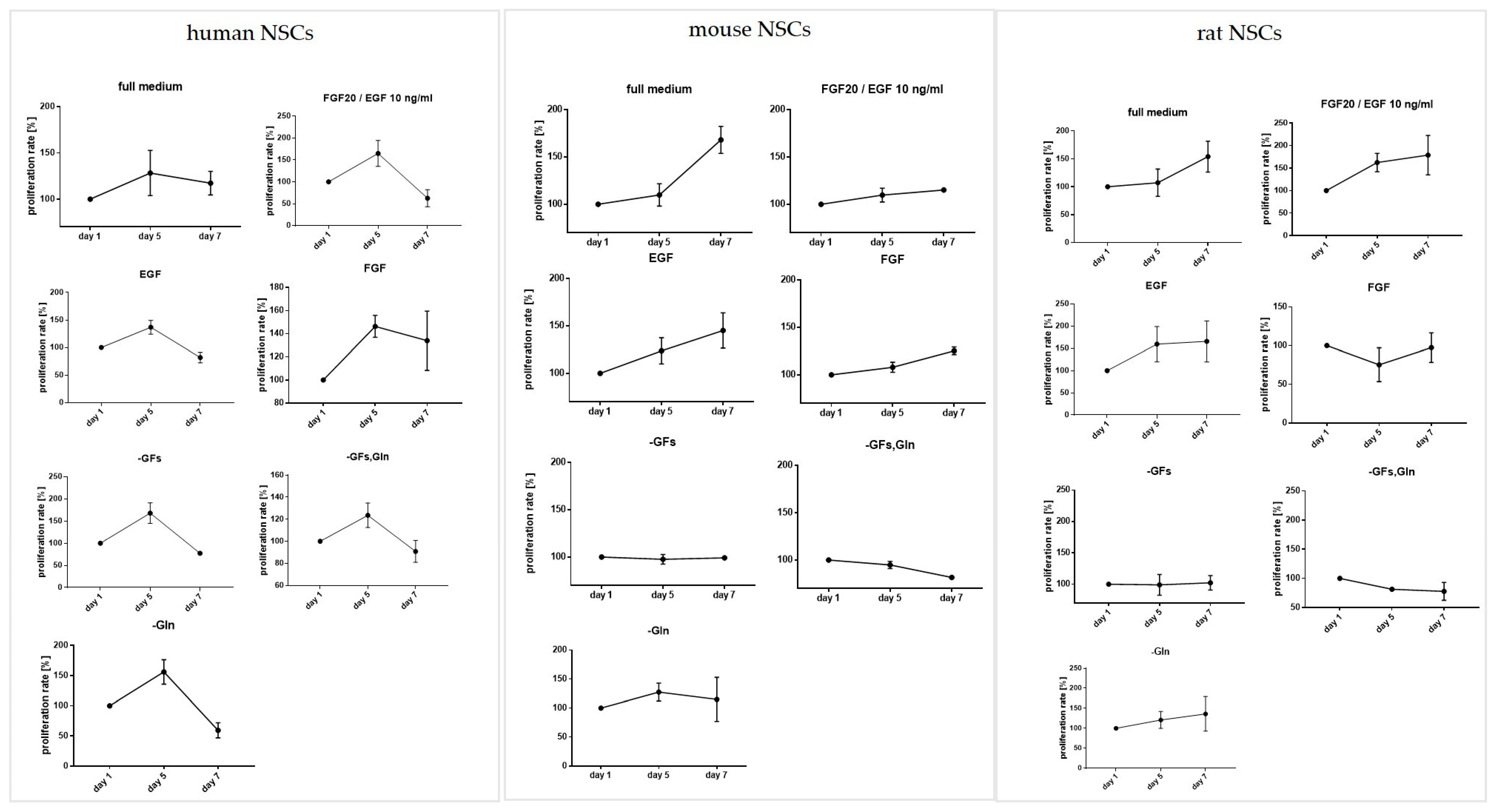 Cells 12 00488 g005 Cells 12 00488 g005