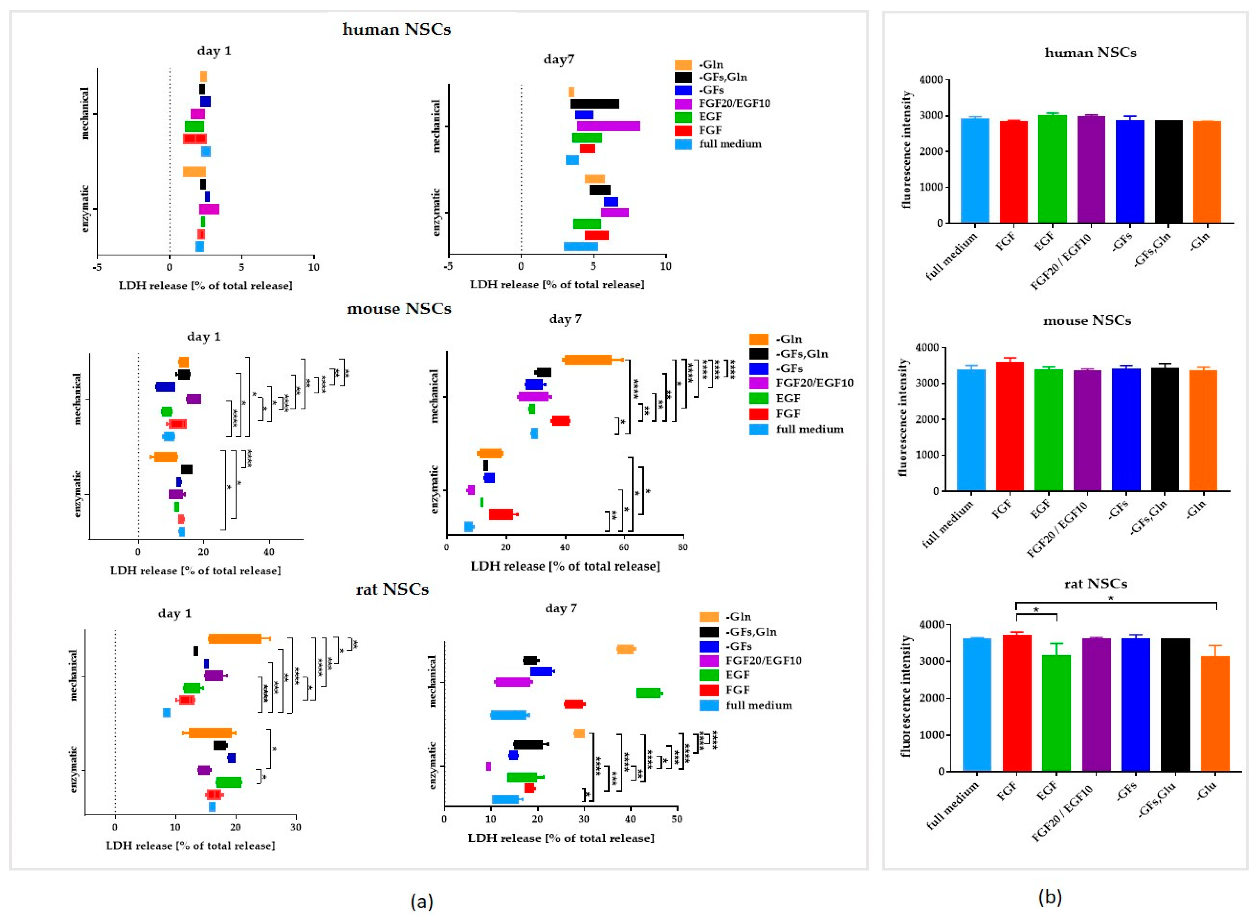 Cells 12 00488 g006 Cells 12 00488 g006