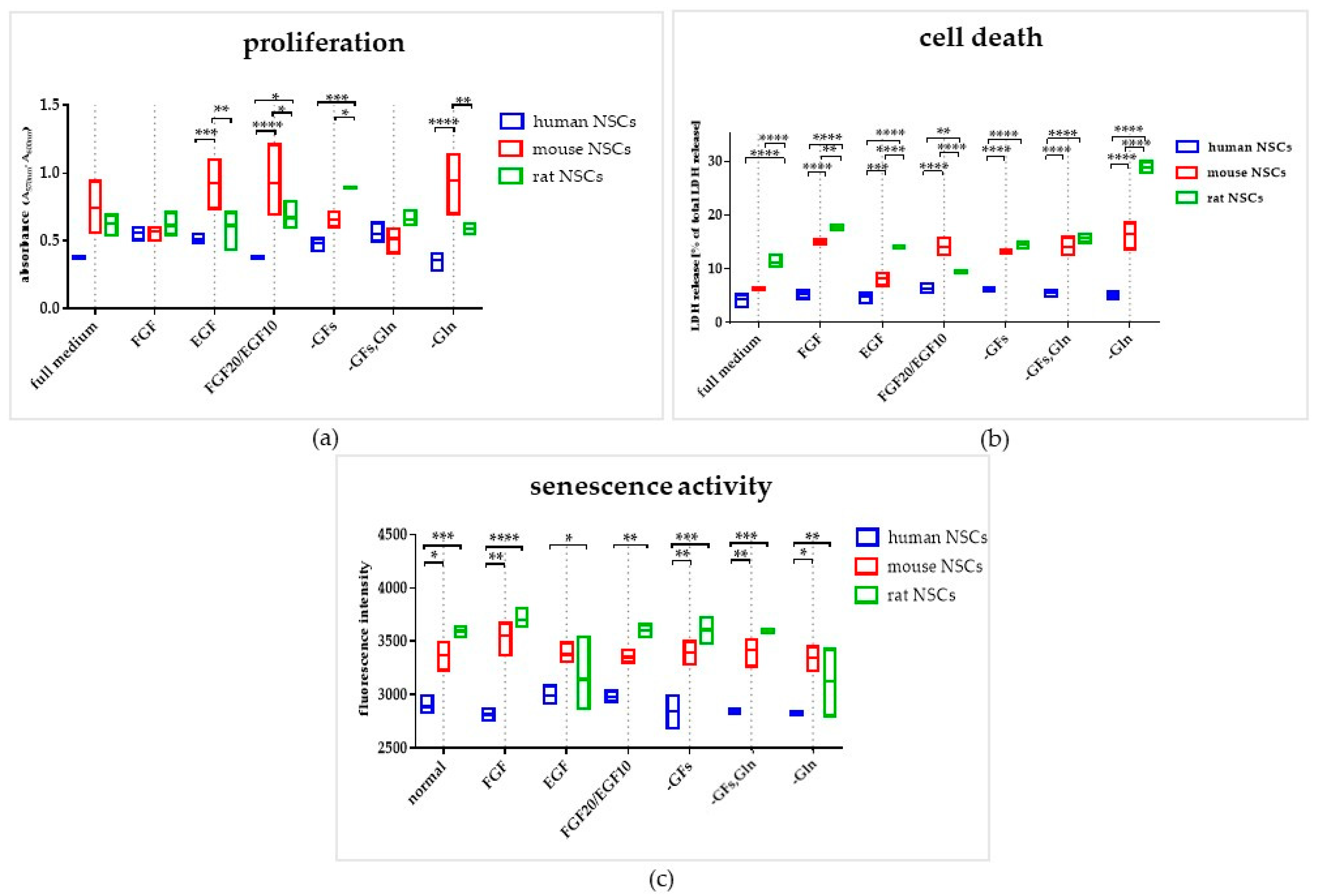 Cells 12 00488 g007 Cells 12 00488 g007