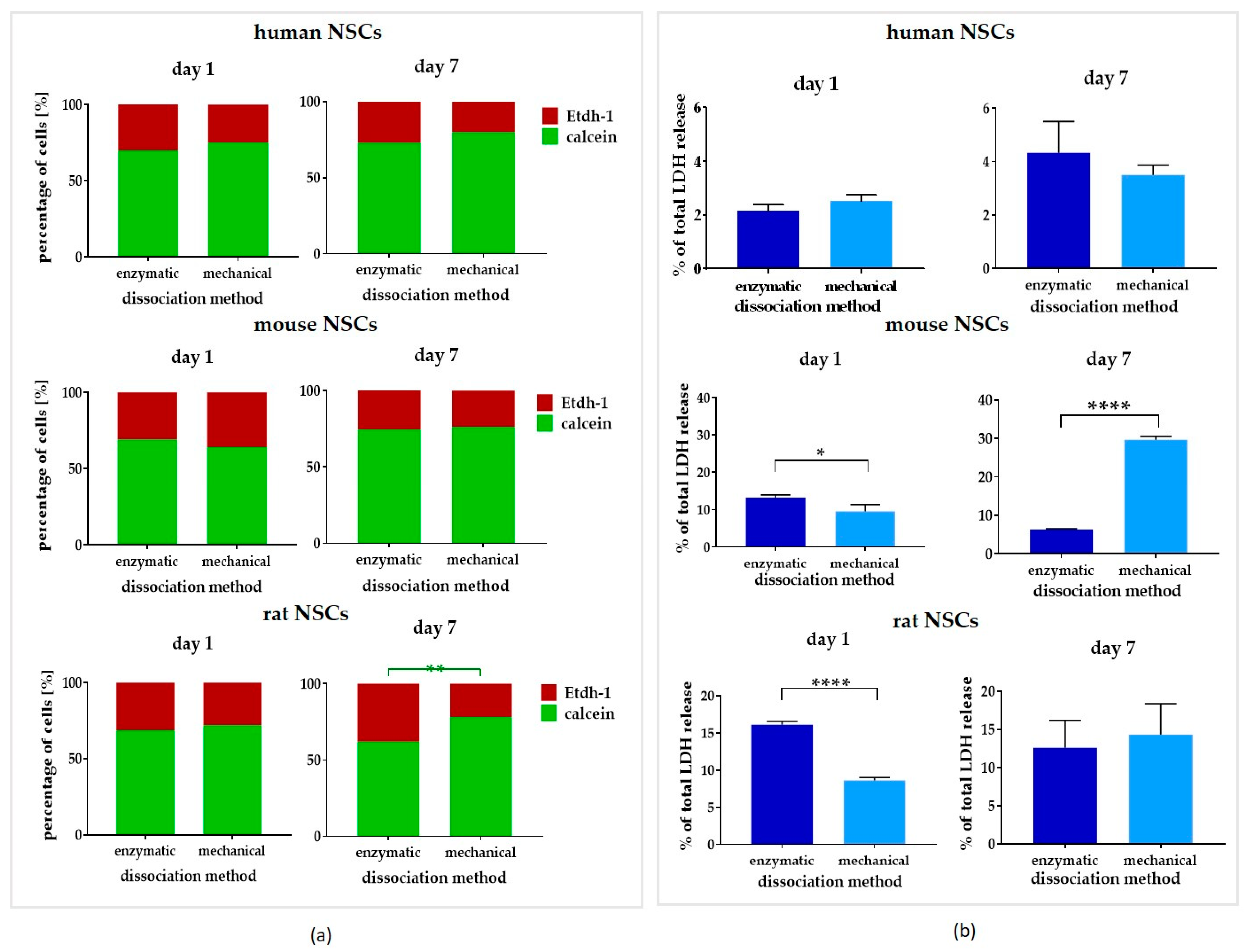 Cells 12 00488 g009 Cells 12 00488 g009