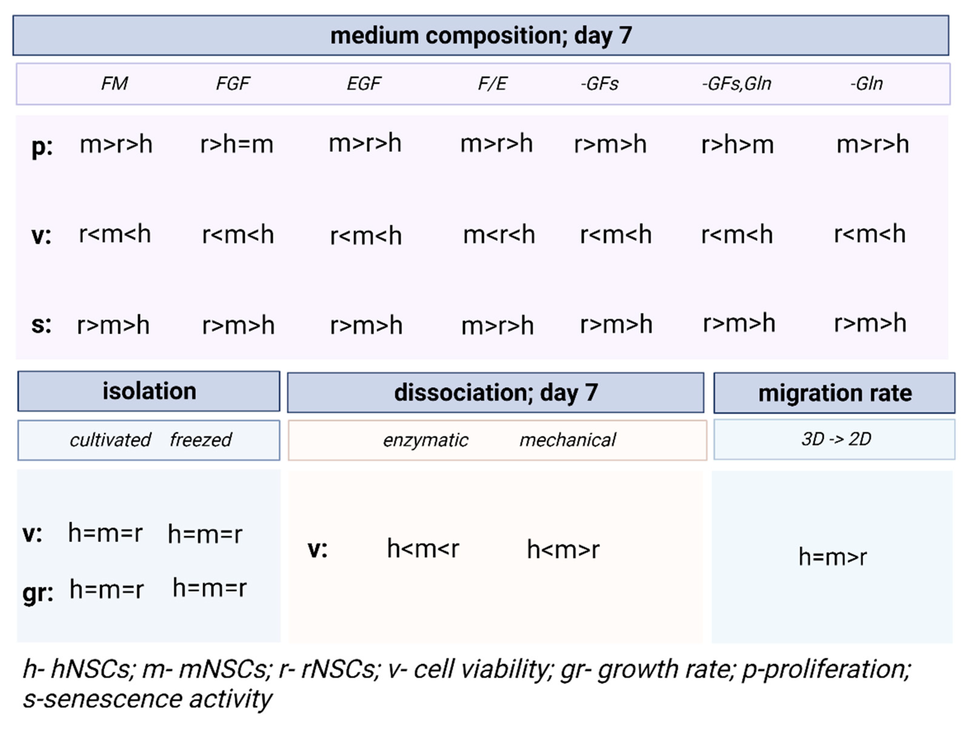 Cells 12 00488 g016 Cells 12 00488 g016