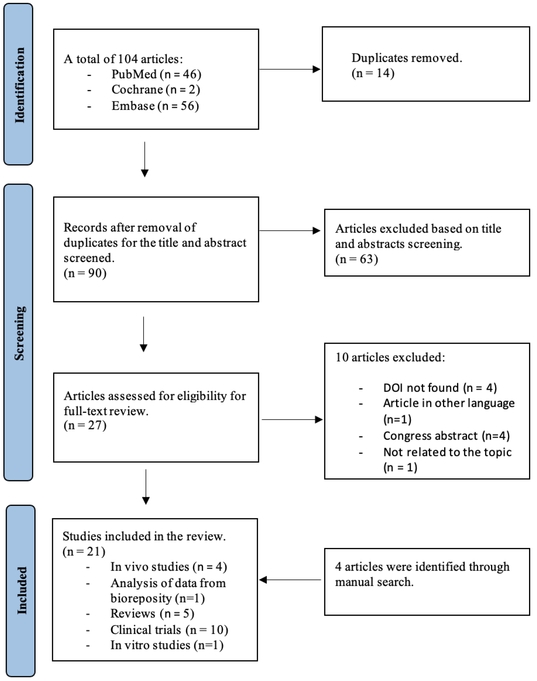 Cells 12 00517 g002 Cells 12 00517 g002