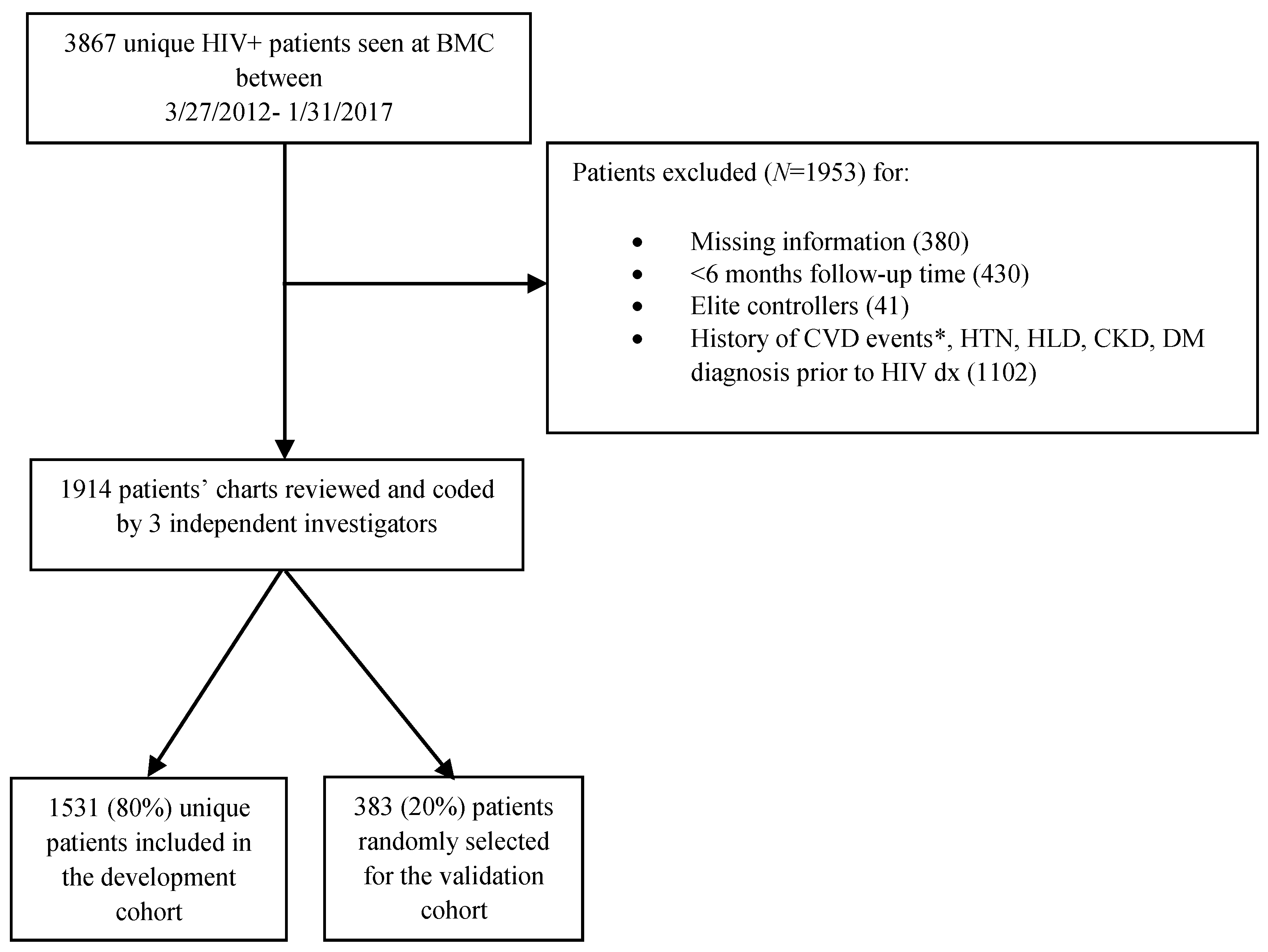 Cells 12 00523 g001 Cells 12 00523 g001