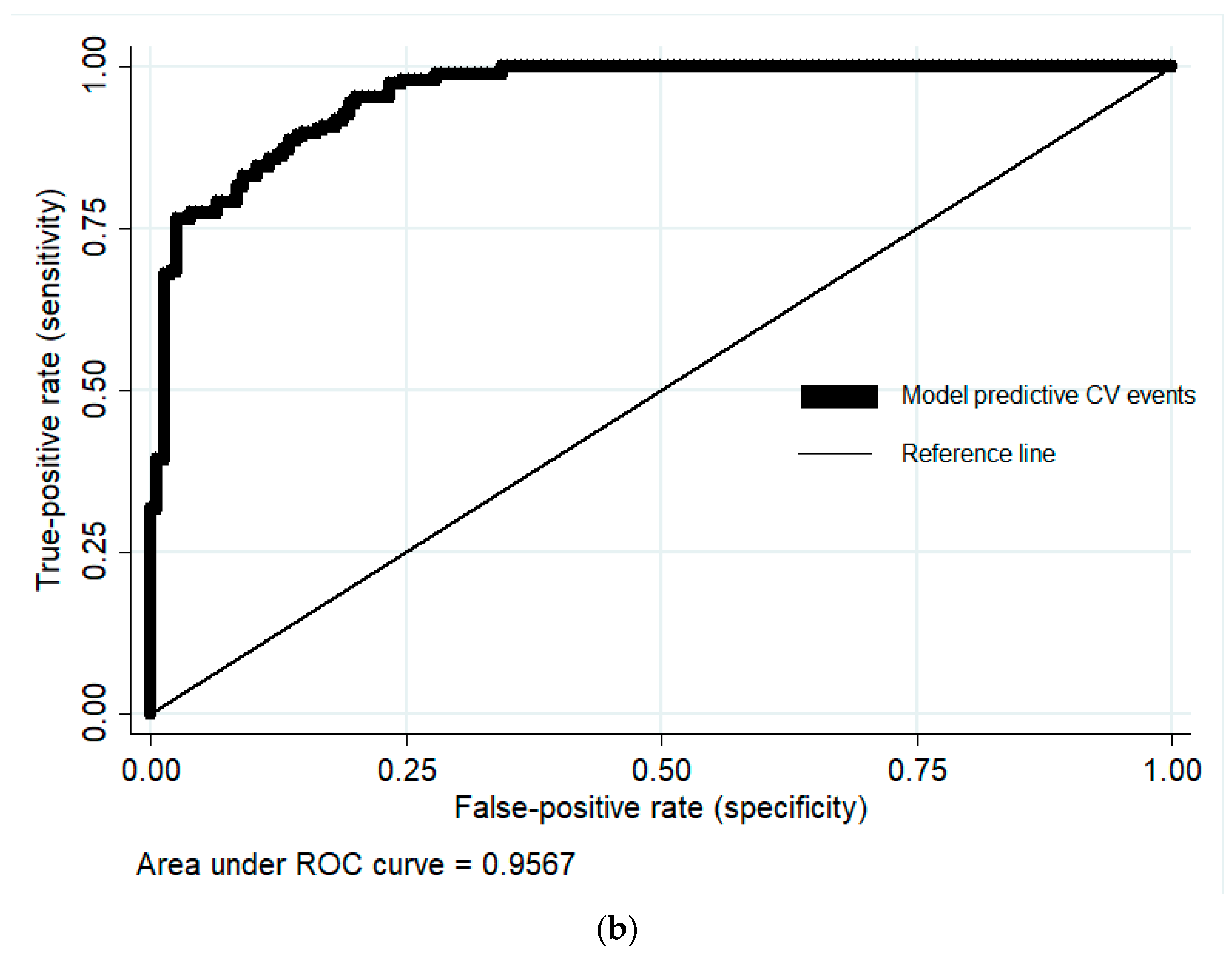 Cells 12 00523 g002b Cells 12 00523 g002b