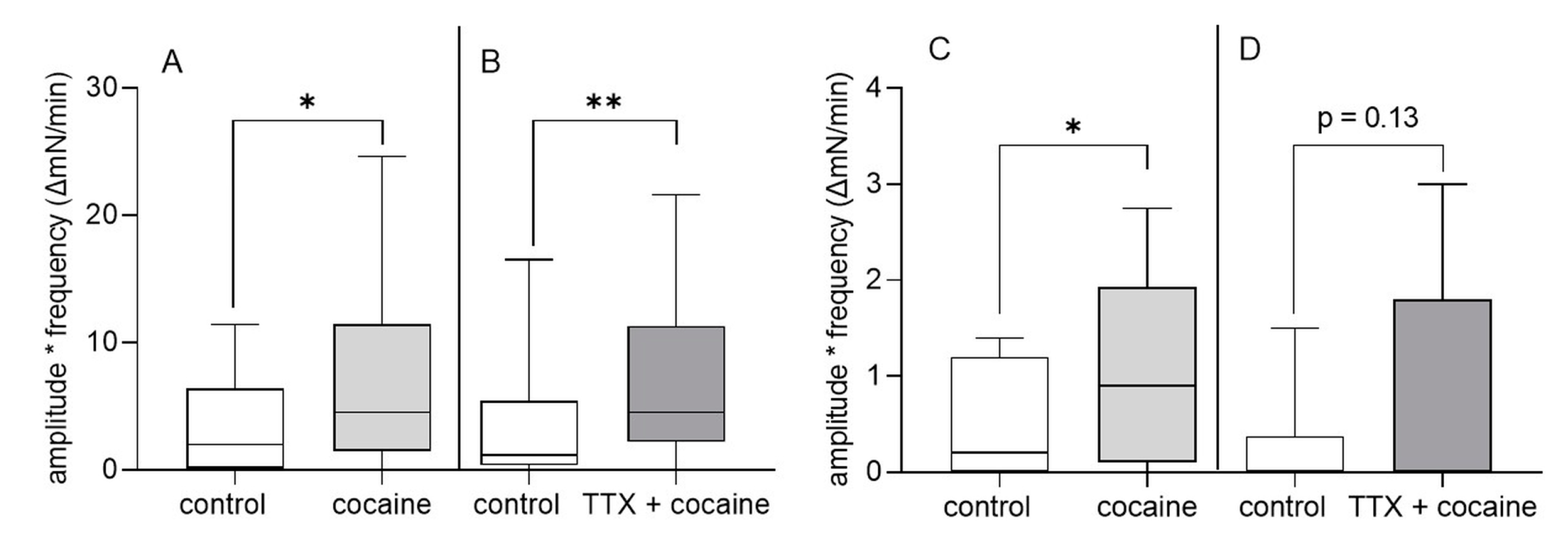 Cells 12 00577 g003 Cells 12 00577 g003