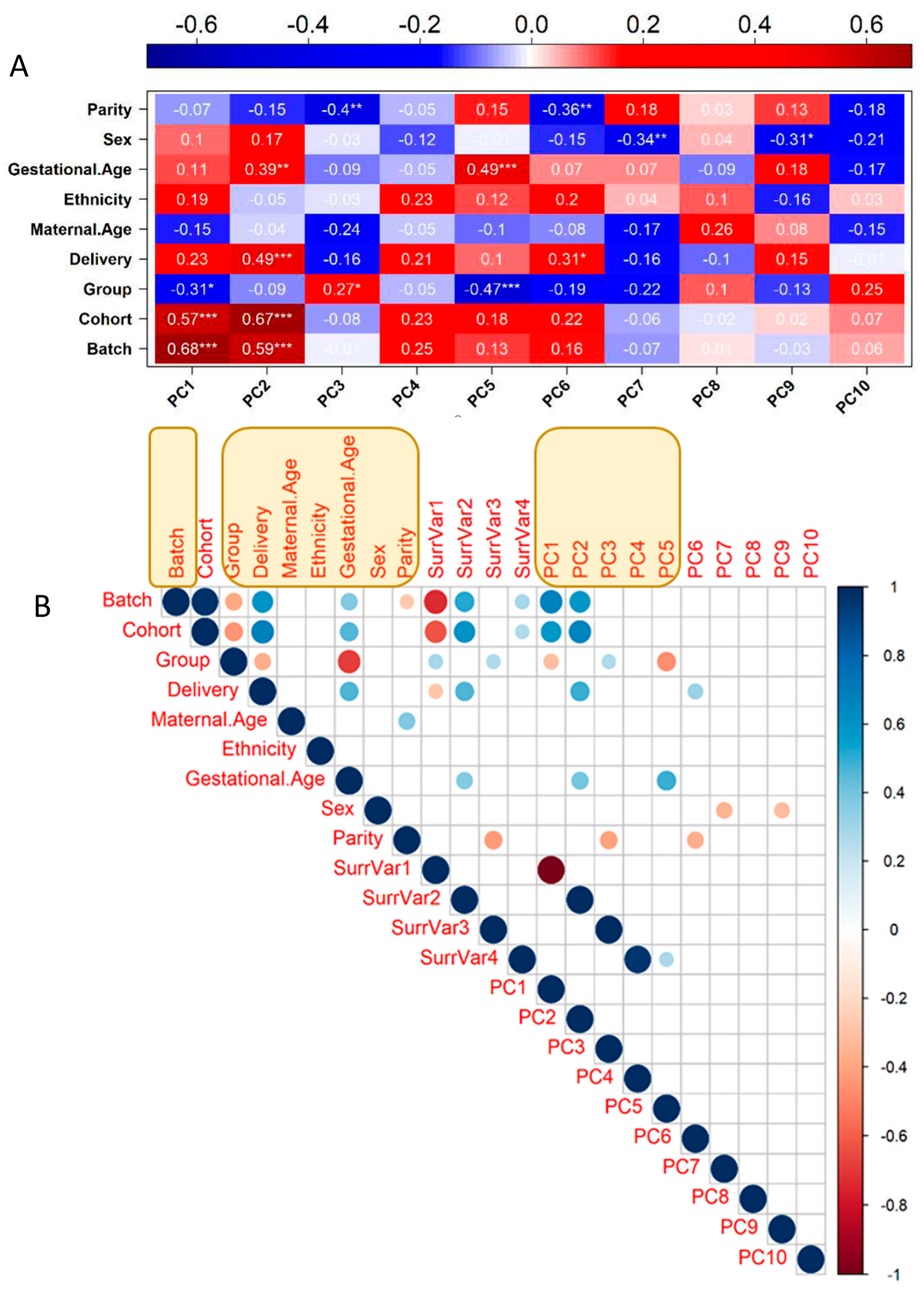Cells 12 00578 g002 Cells 12 00578 g002