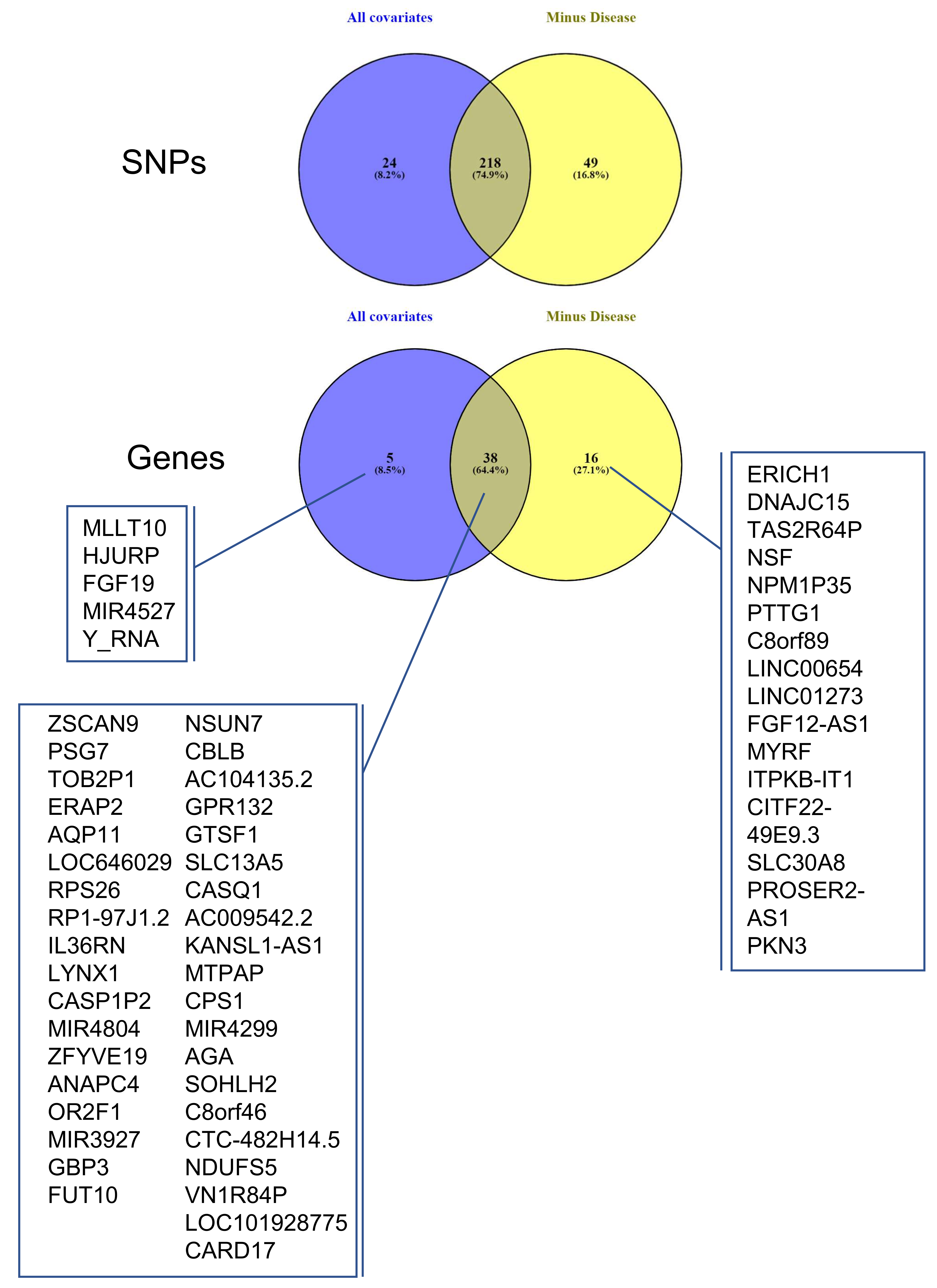 Cells 12 00578 g005 Cells 12 00578 g005