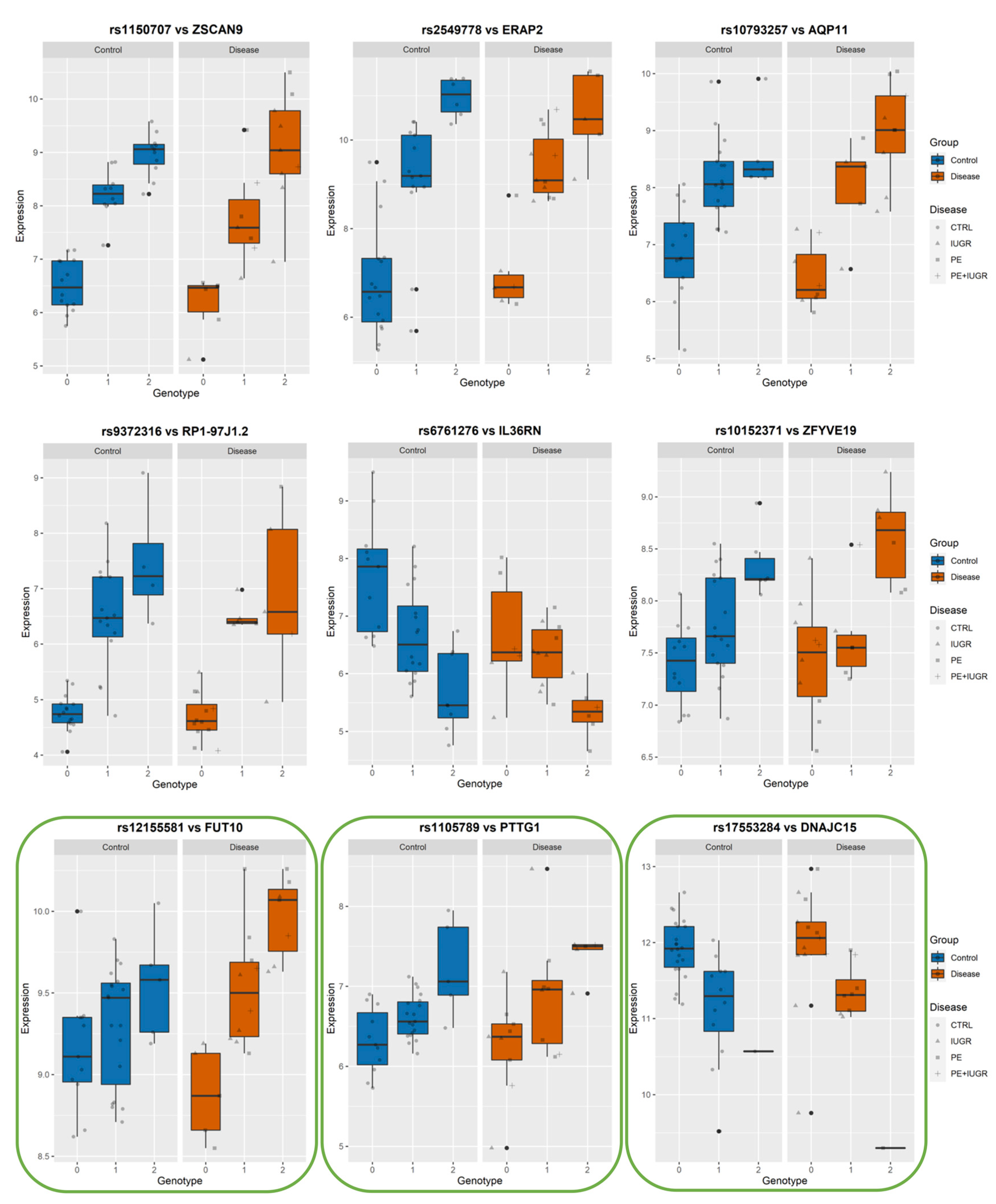 Cells 12 00578 g006 Cells 12 00578 g006