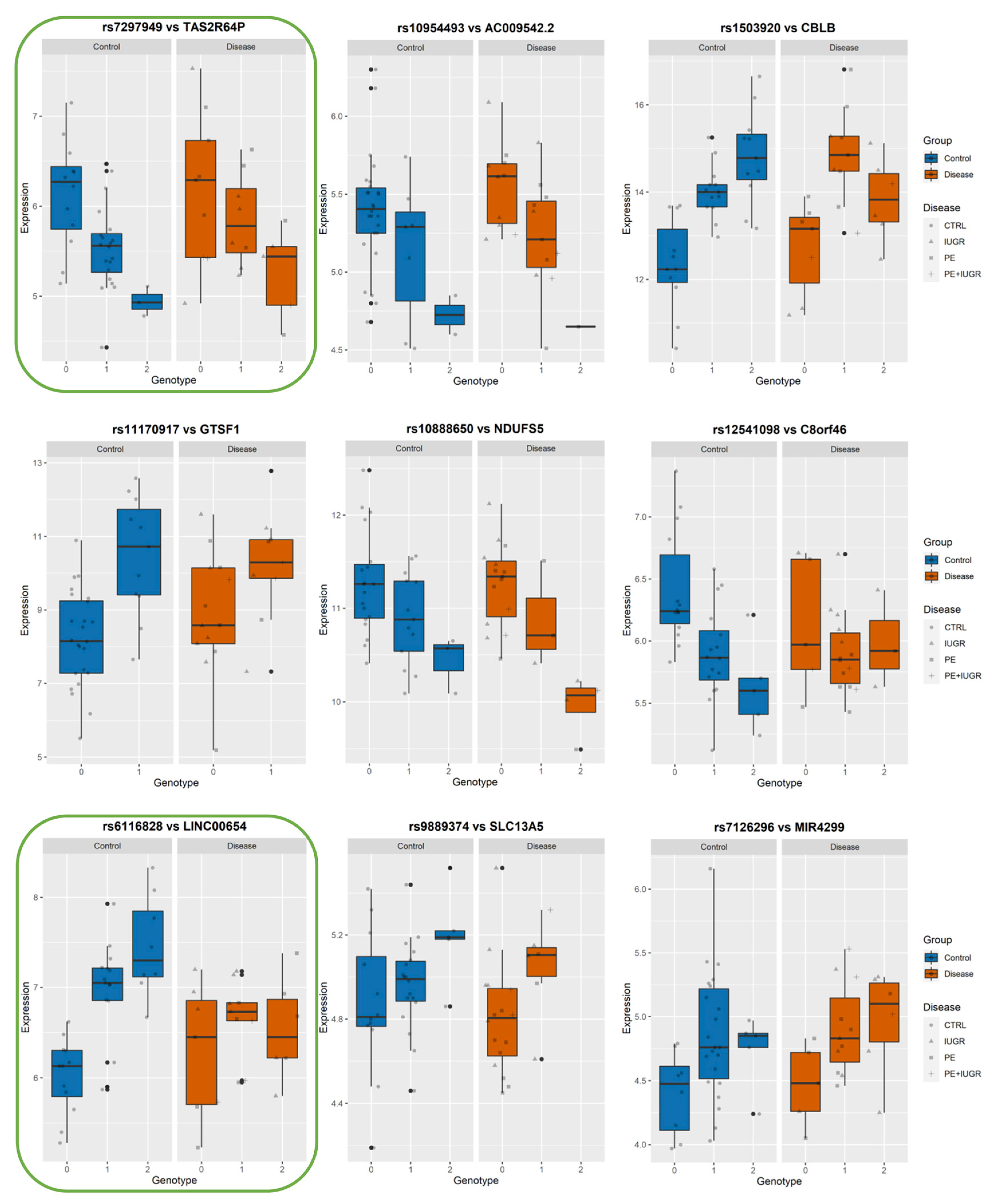 Cells 12 00578 g007 Cells 12 00578 g007
