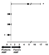 Cells 12 00584 i001 Cells 12 00584 i001