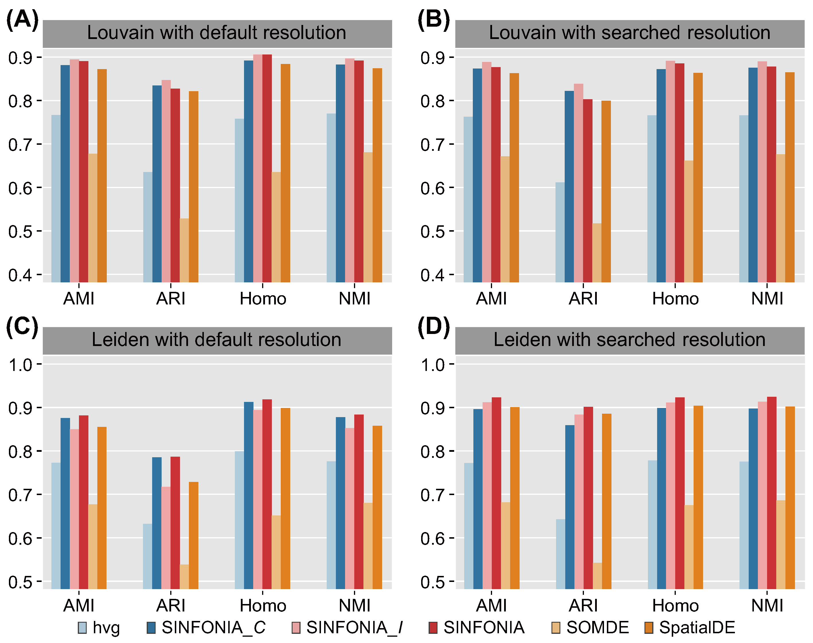 Cells 12 00604 g003 Cells 12 00604 g003