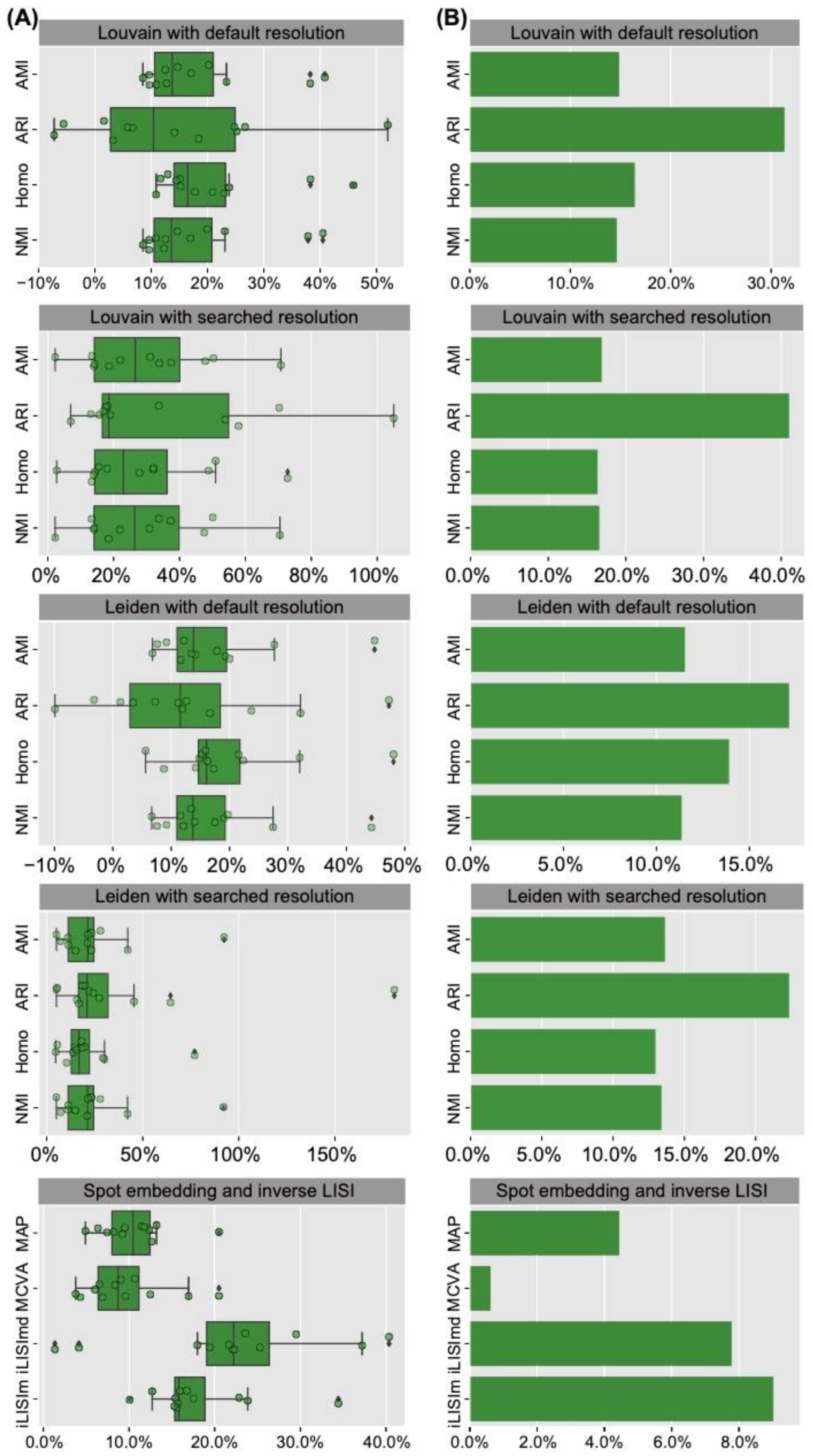 Cells 12 00604 g007 Cells 12 00604 g007