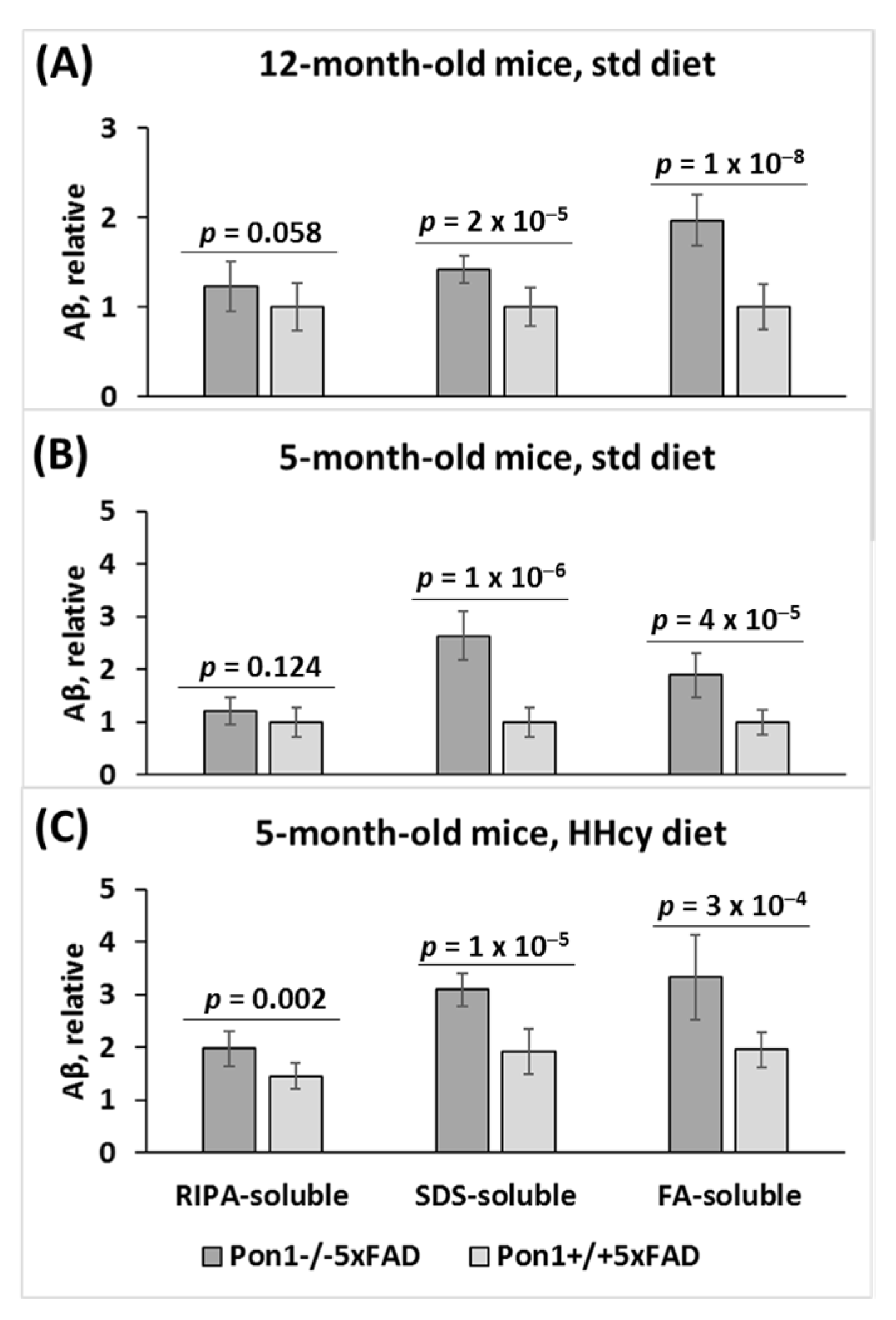 Cells 12 00746 g006 Cells 12 00746 g006