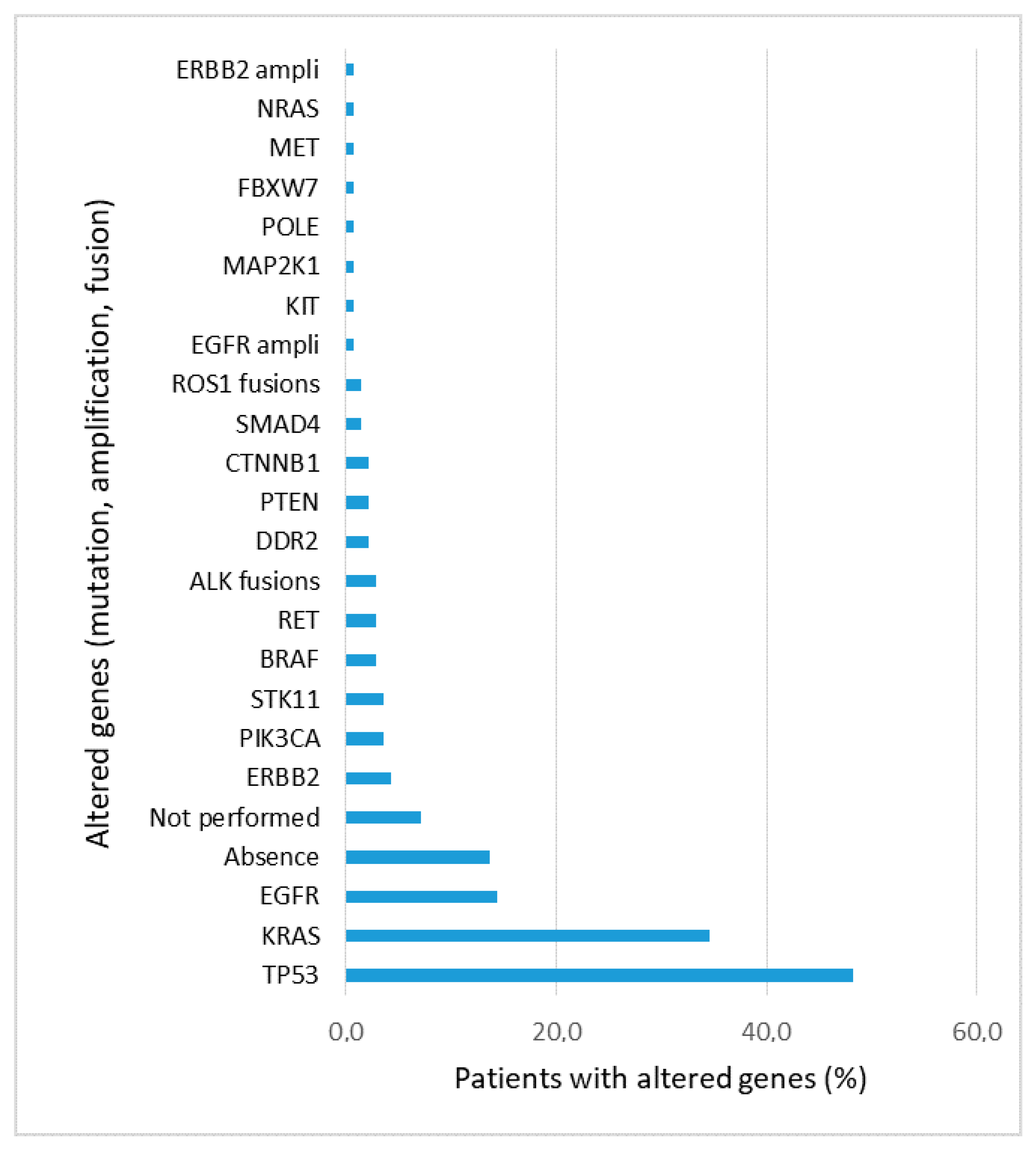 Cells 12 00754 g003 Cells 12 00754 g003