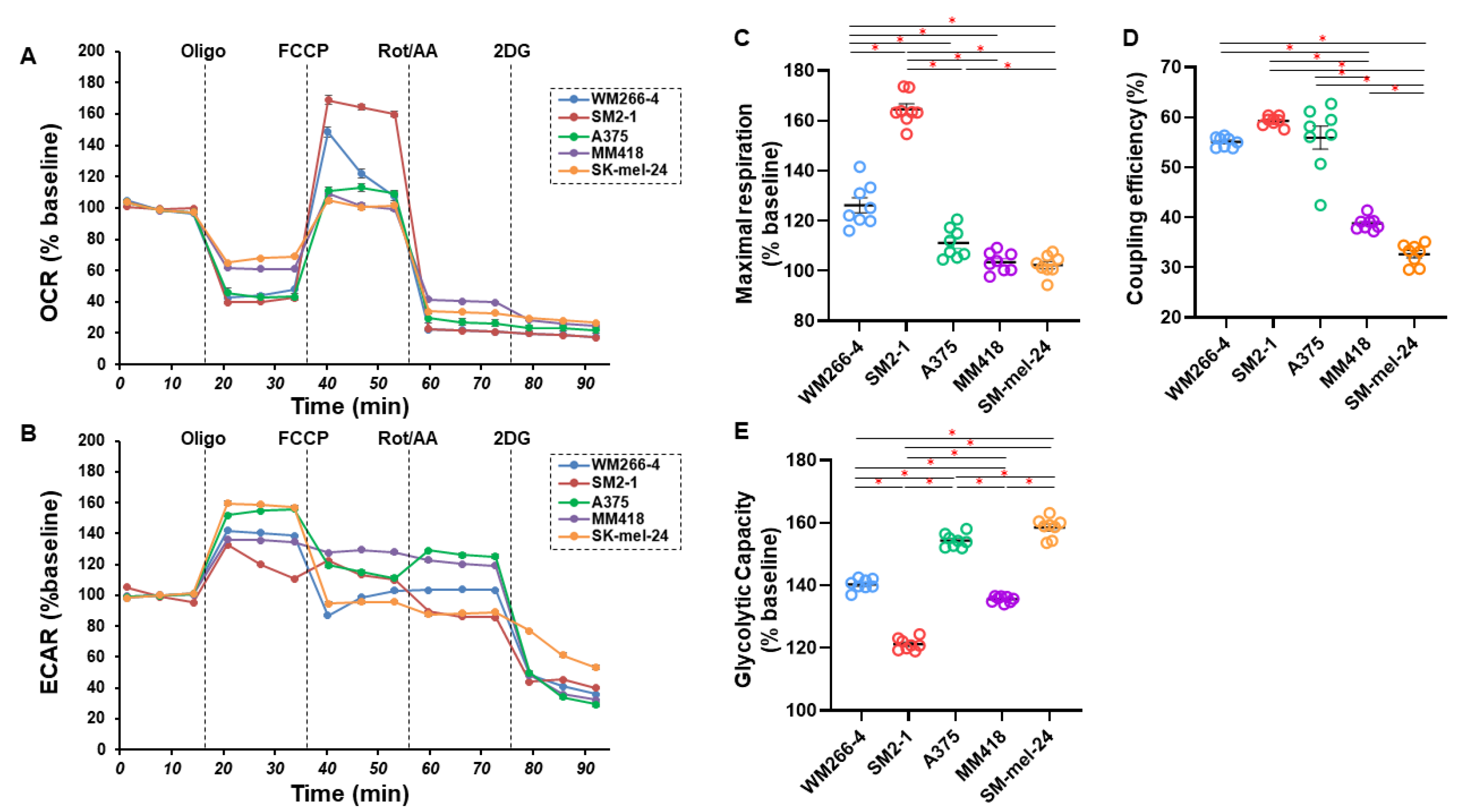 Cells 12 00759 g003 Cells 12 00759 g003