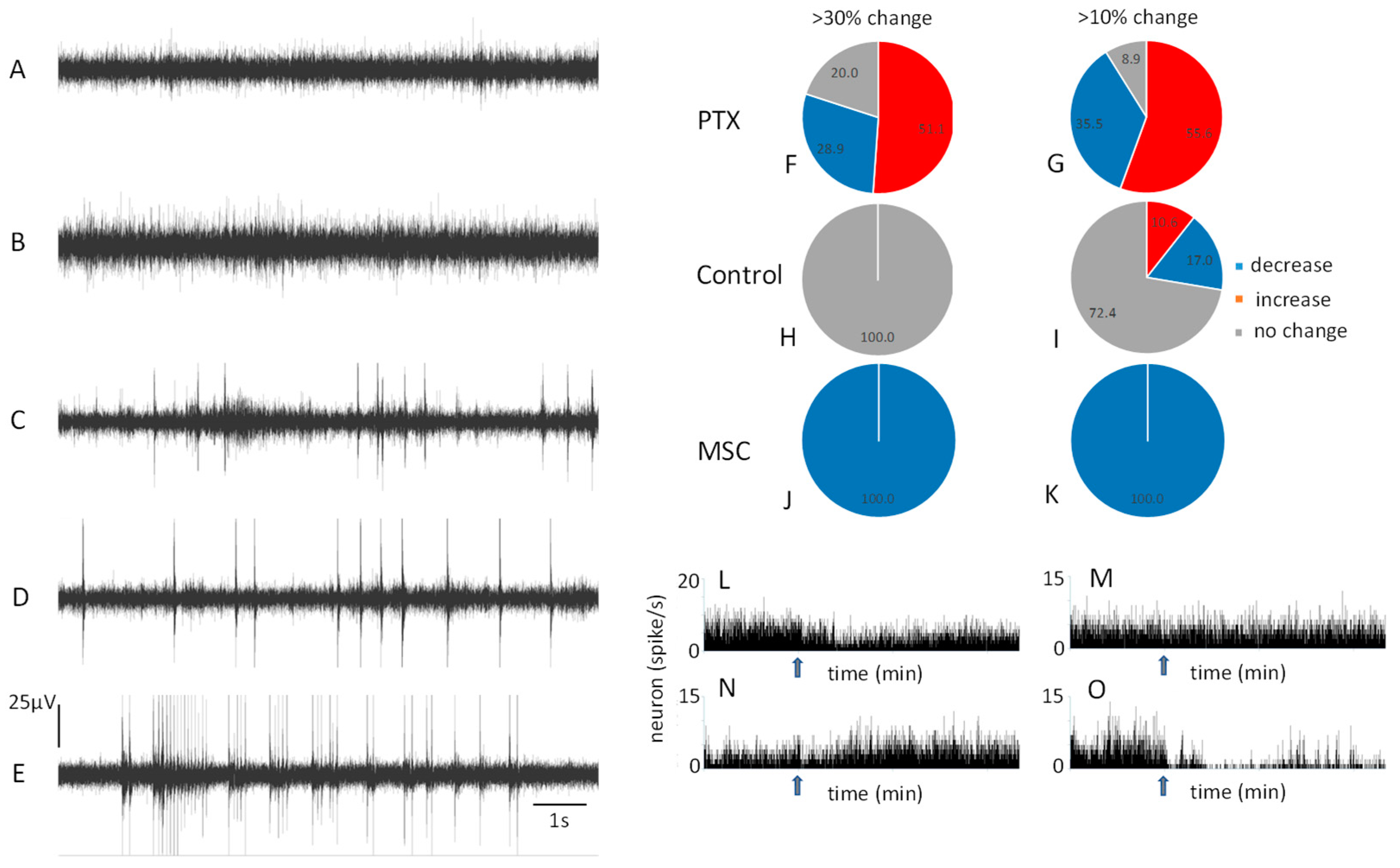 Cells 12 00811 g001 Cells 12 00811 g001