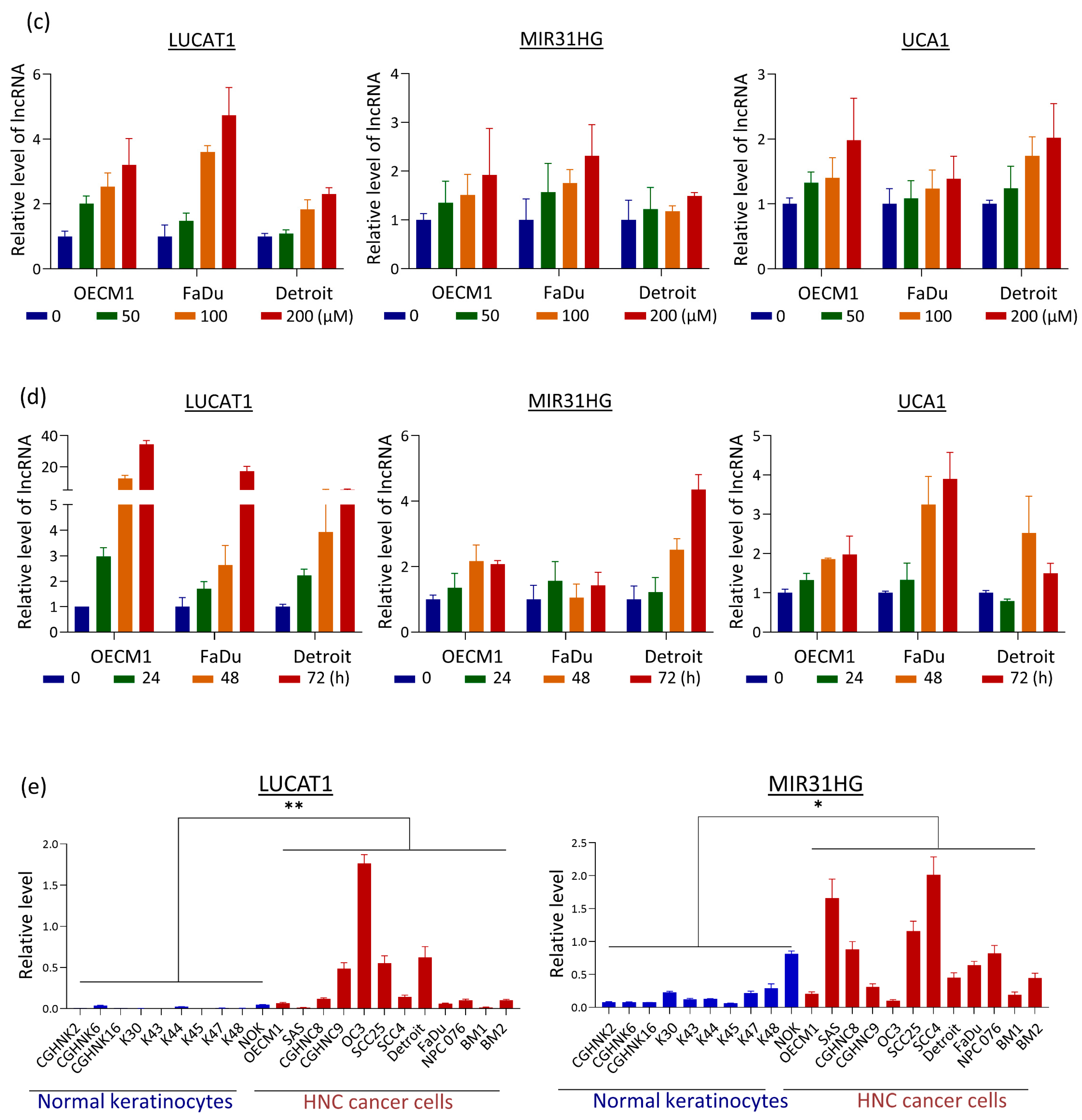 Cells 12 00873 g003b Cells 12 00873 g003b