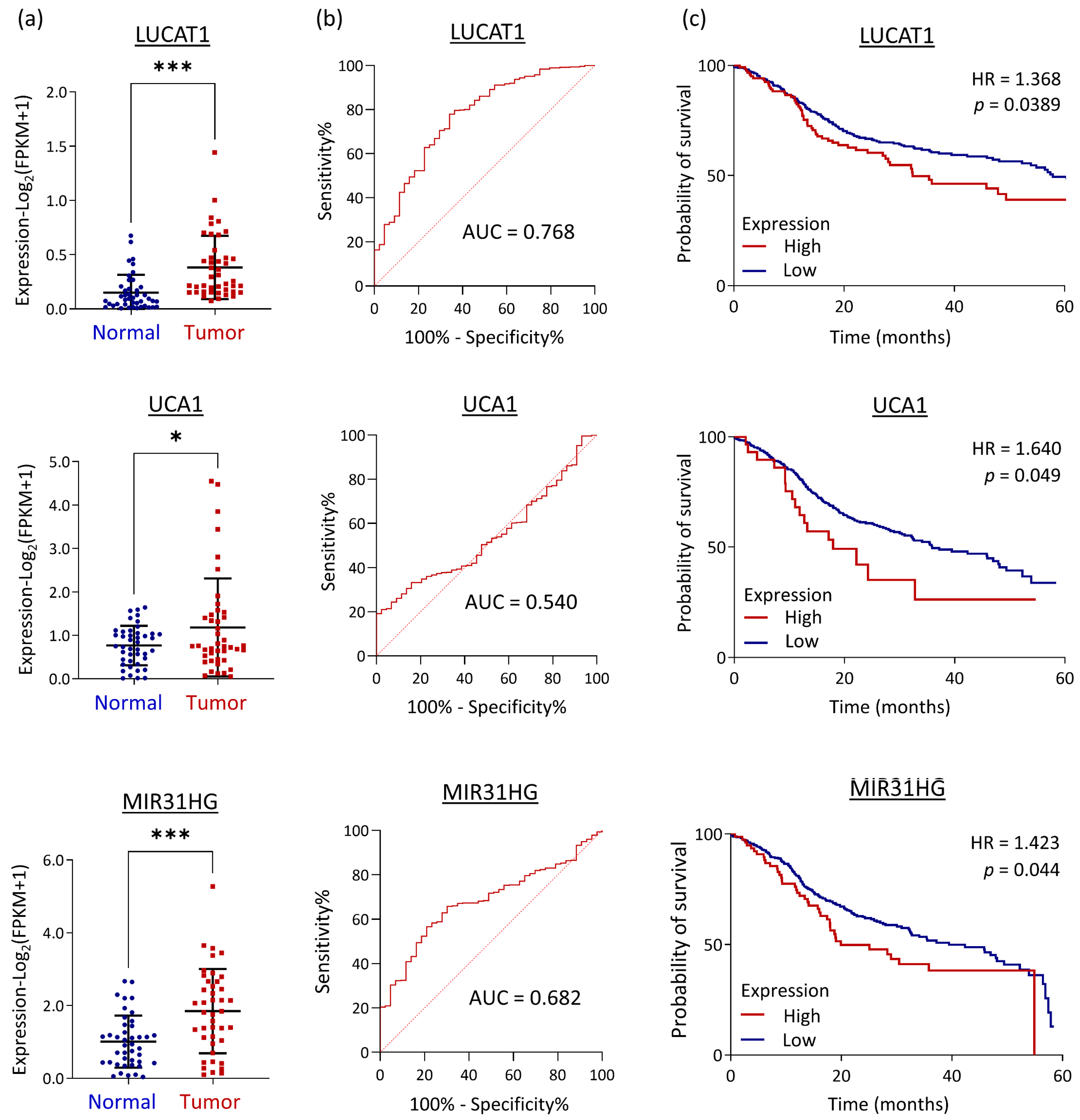 Cells 12 00873 g005 Cells 12 00873 g005