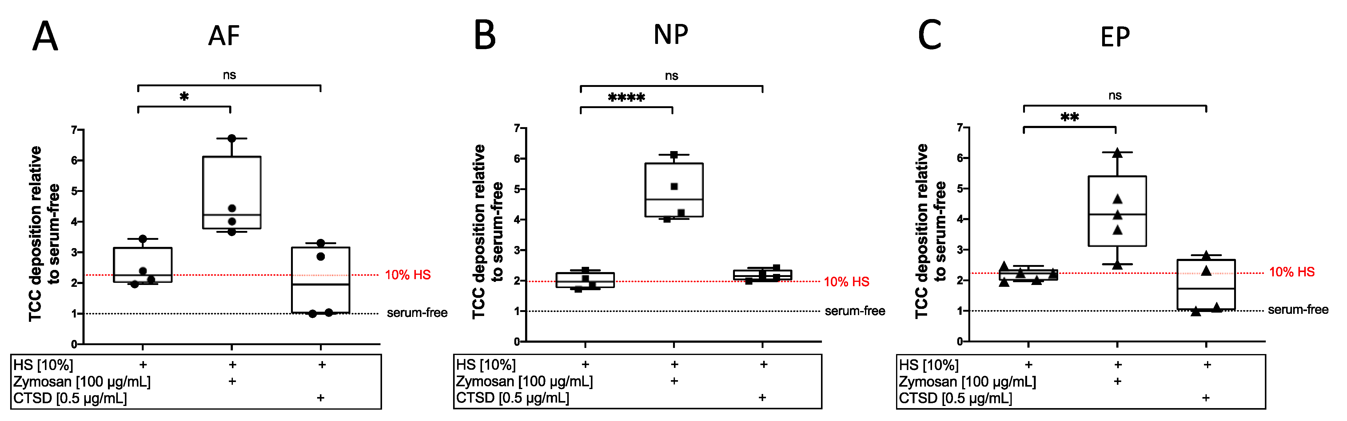 Cells 12 00887 g002 Cells 12 00887 g002